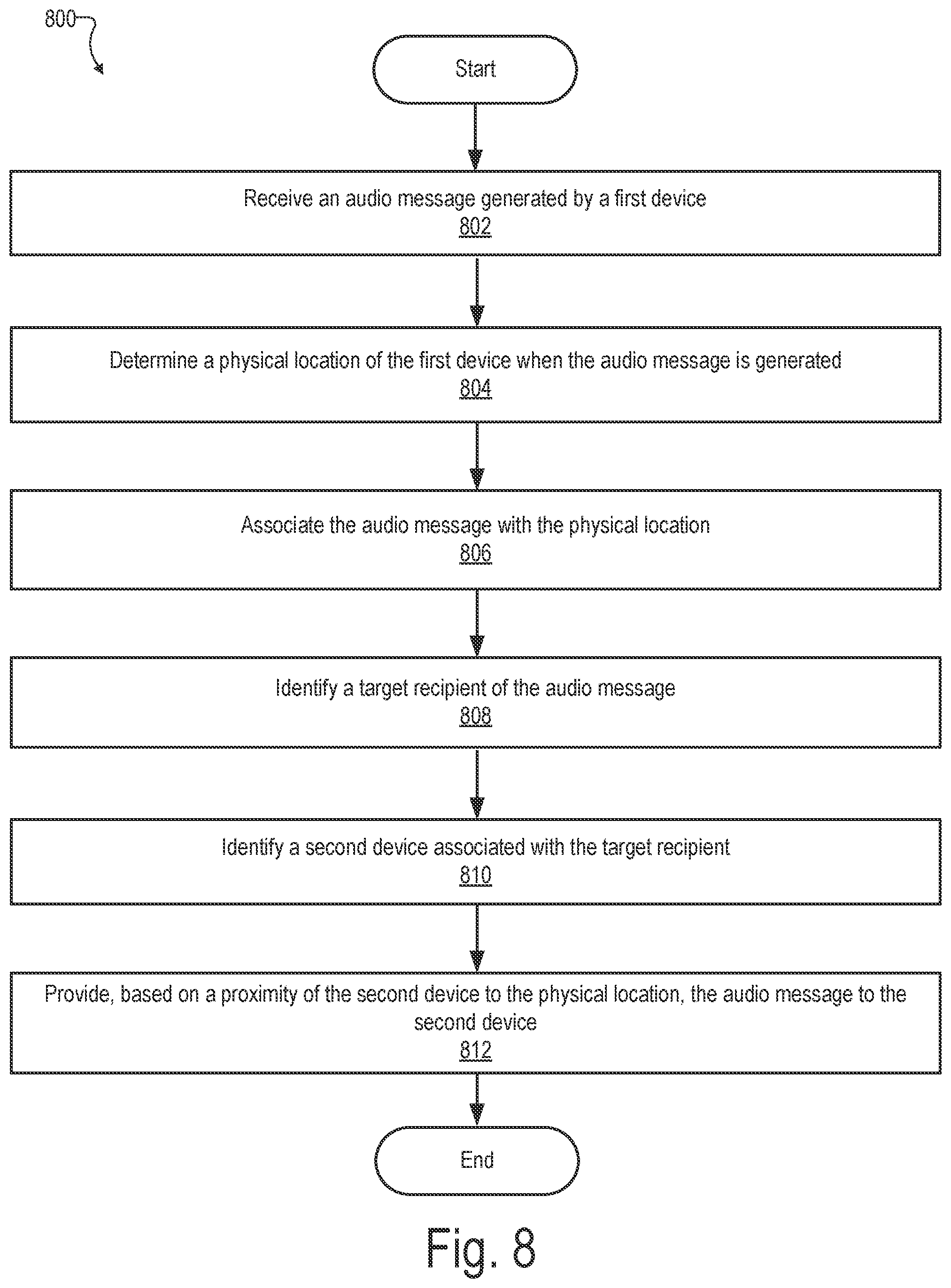Patent US12308892 Figure 8 – Methods and systems for location-based audio messaging
