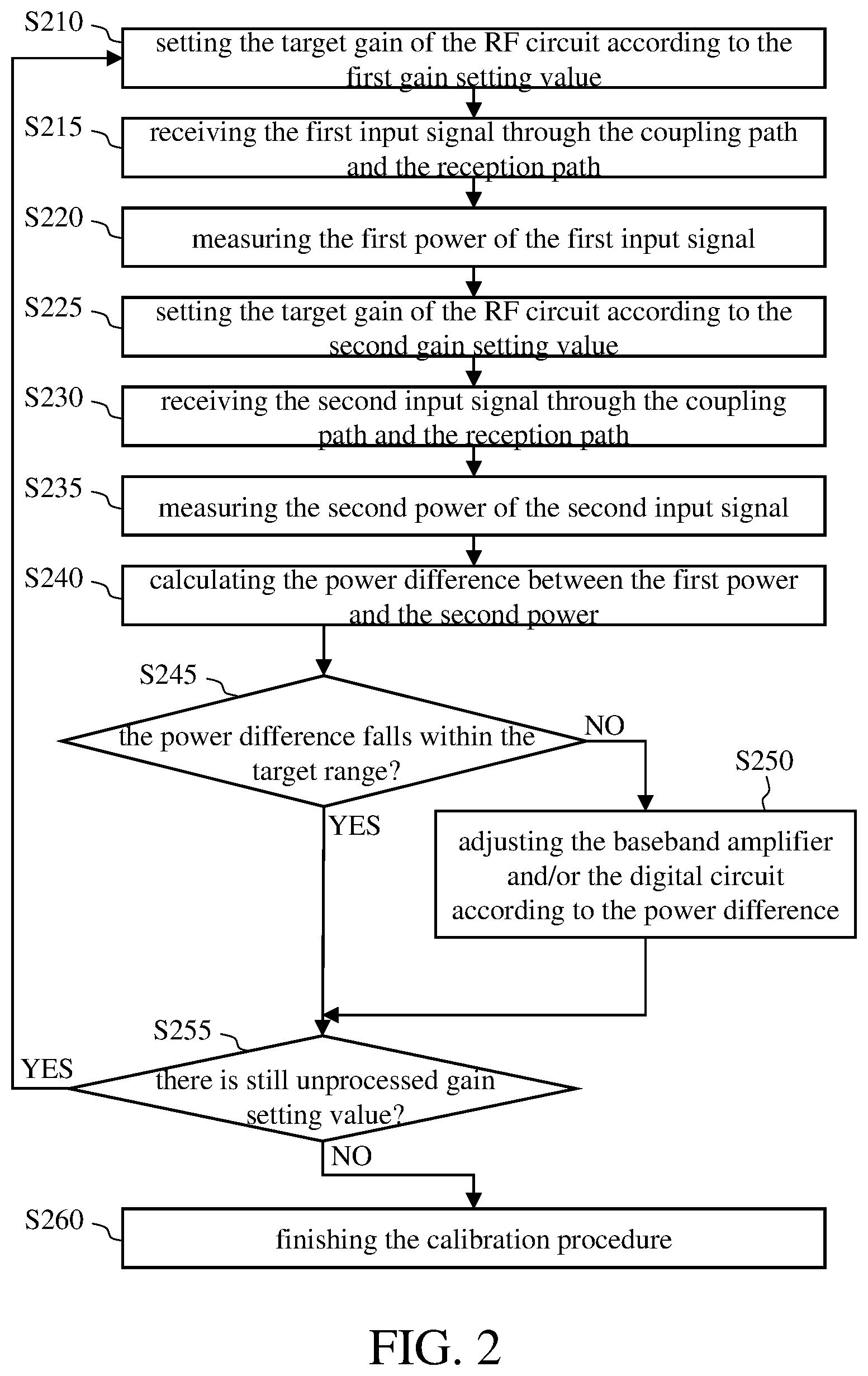 Patent US12308893 Figure 2 – Calibration circuit and calibration method of wireless transceiver