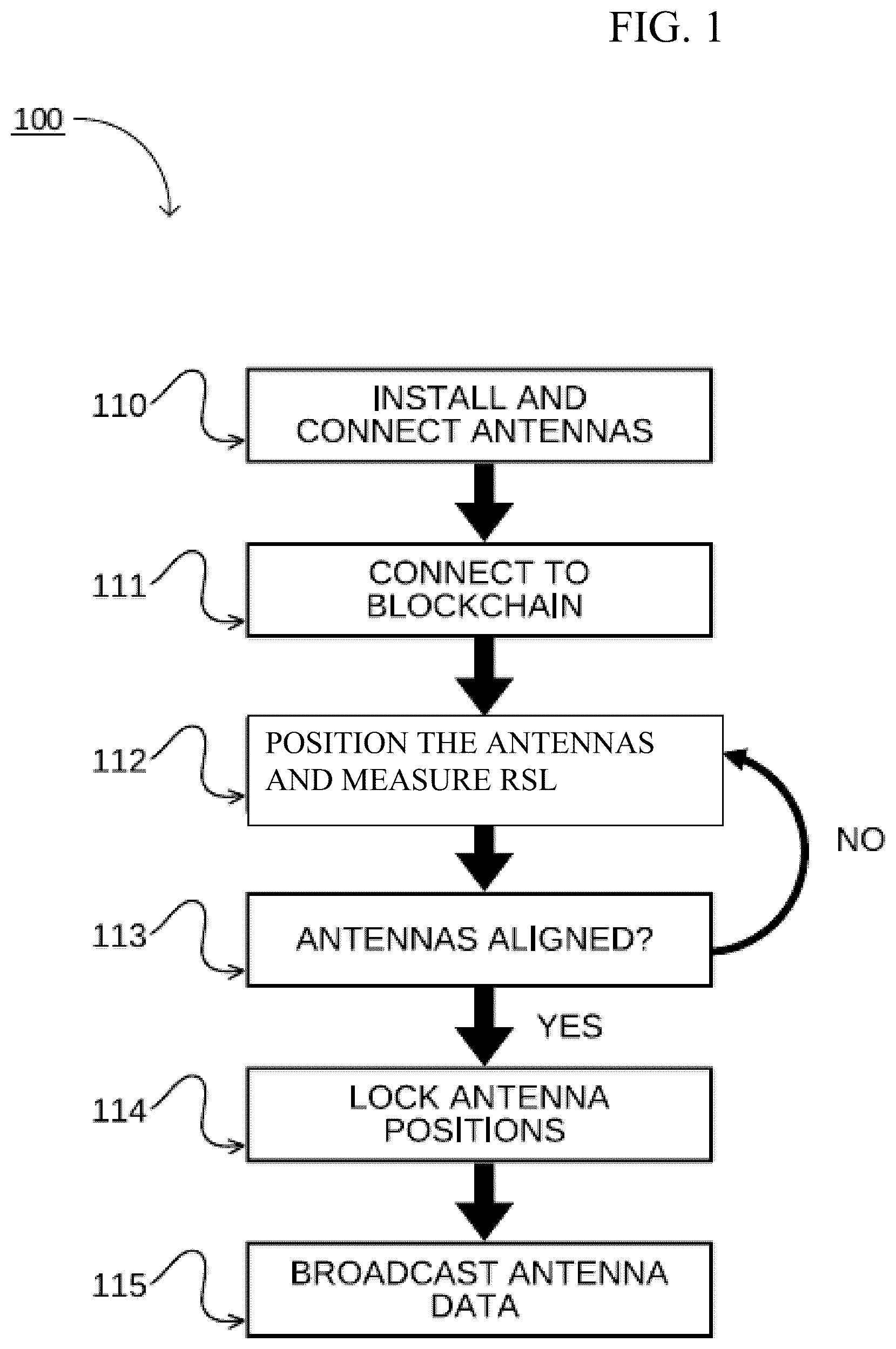 Patent US12308894 Figure 1 – System, method, and medium for blockchain-enabled microwave antennas
