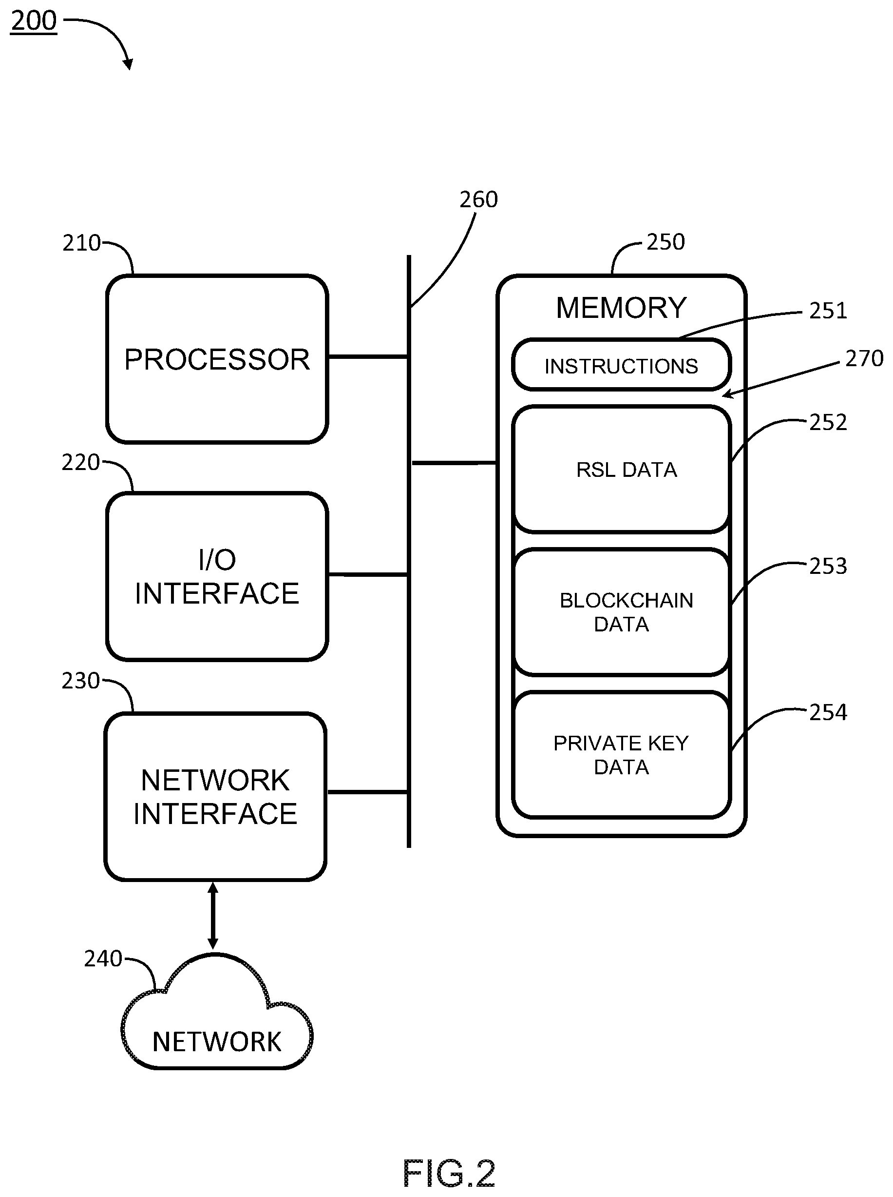 Patent US12308894 Figure 2 – System, method, and medium for blockchain-enabled microwave antennas