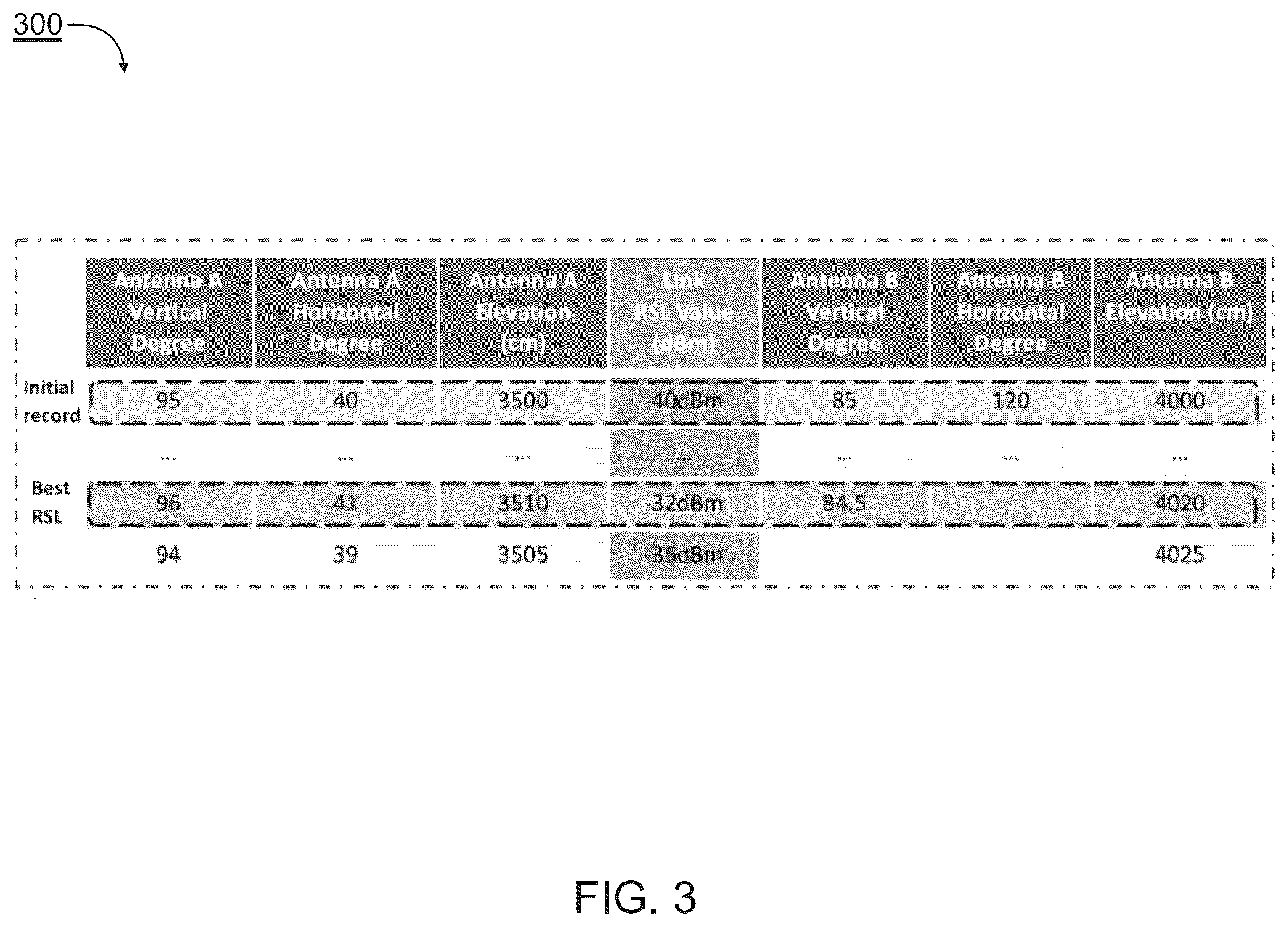 Patent US12308894 Figure 3 – System, method, and medium for blockchain-enabled microwave antennas
