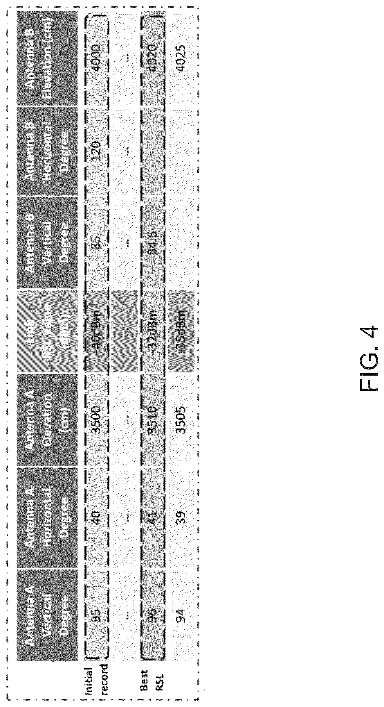 Patent US12308894 Figure 4 – System, method, and medium for blockchain-enabled microwave antennas
