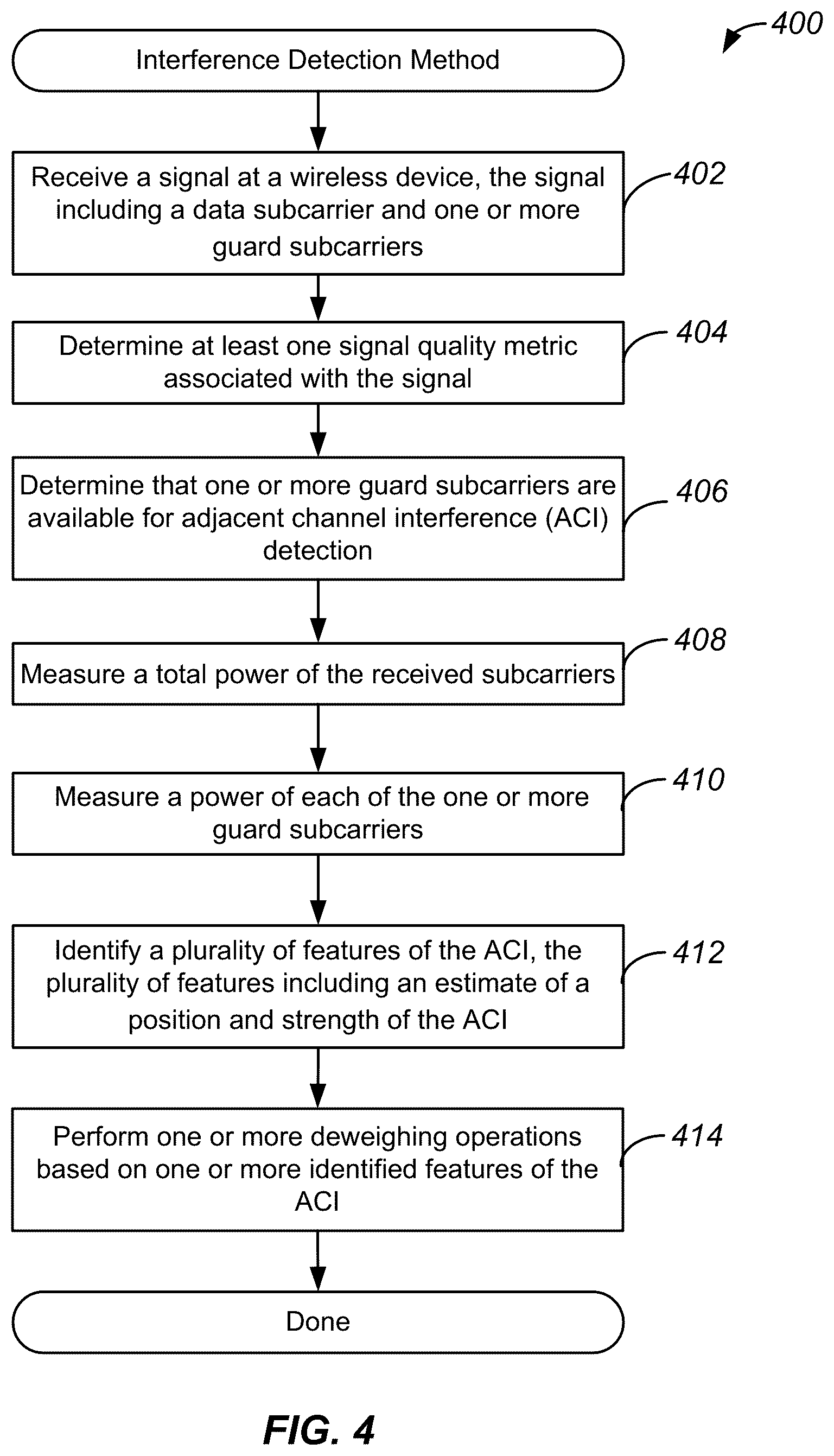 Patent US12308896 Figure 4 – Systems, methods, and devices for channel interference detection in wireless devices