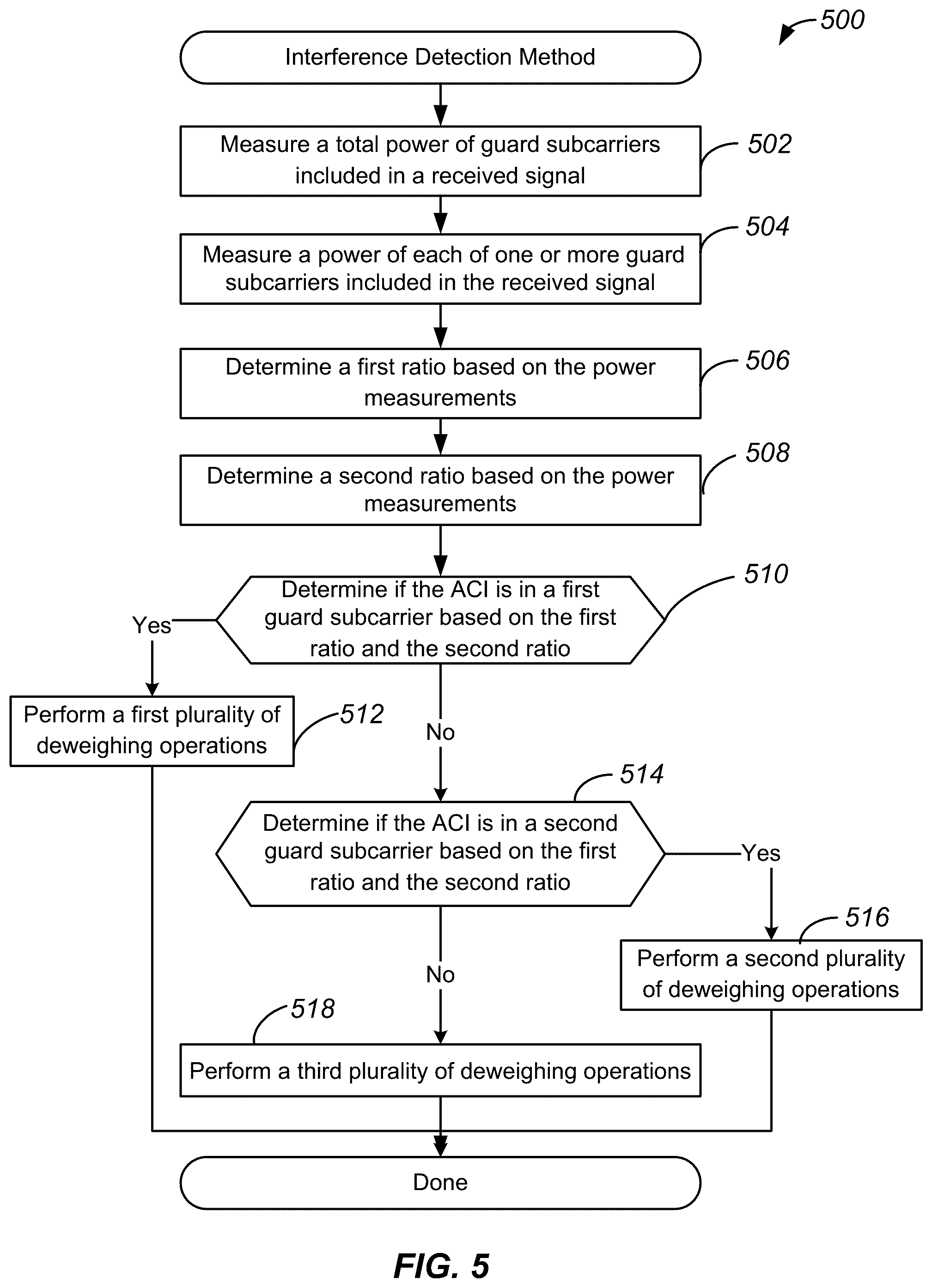 Patent US12308896 Figure 5 – Systems, methods, and devices for channel interference detection in wireless devices