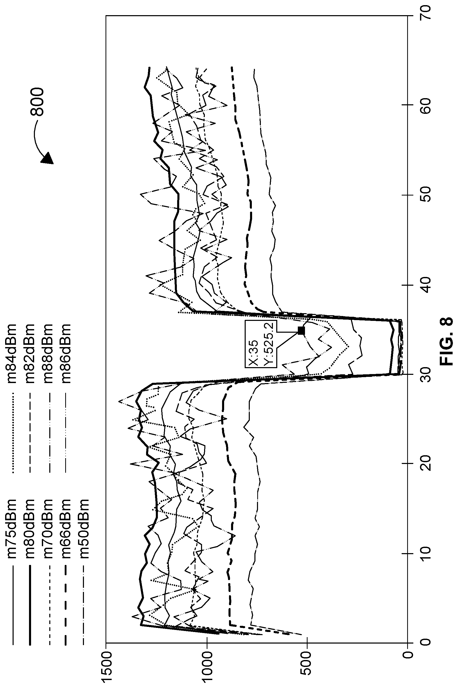 Patent US12308896 Figure 8 – Systems, methods, and devices for channel interference detection in wireless devices