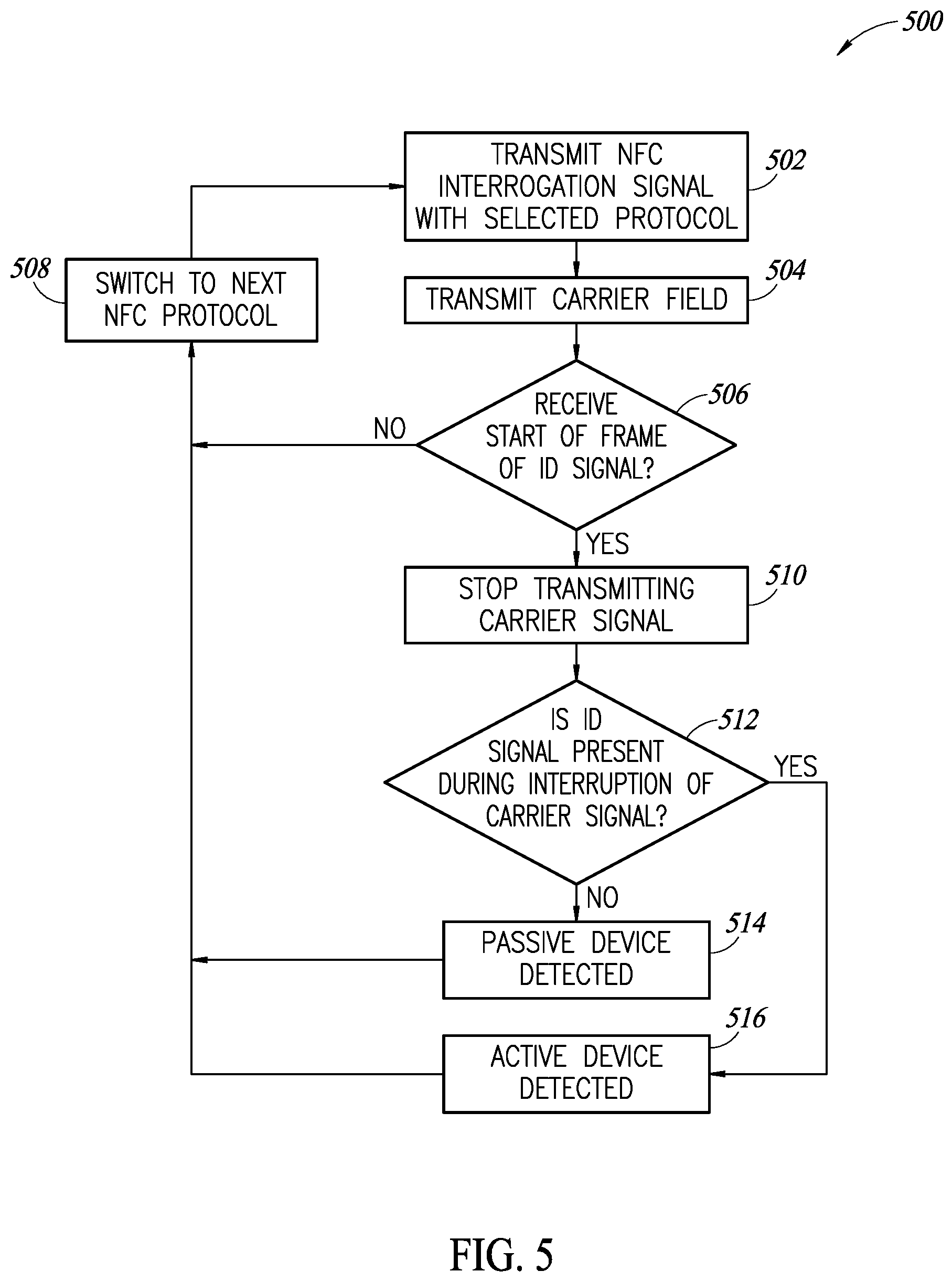 Patent US12308898 Figure 4 – System and method for distinguishing between active and passive NFC devices