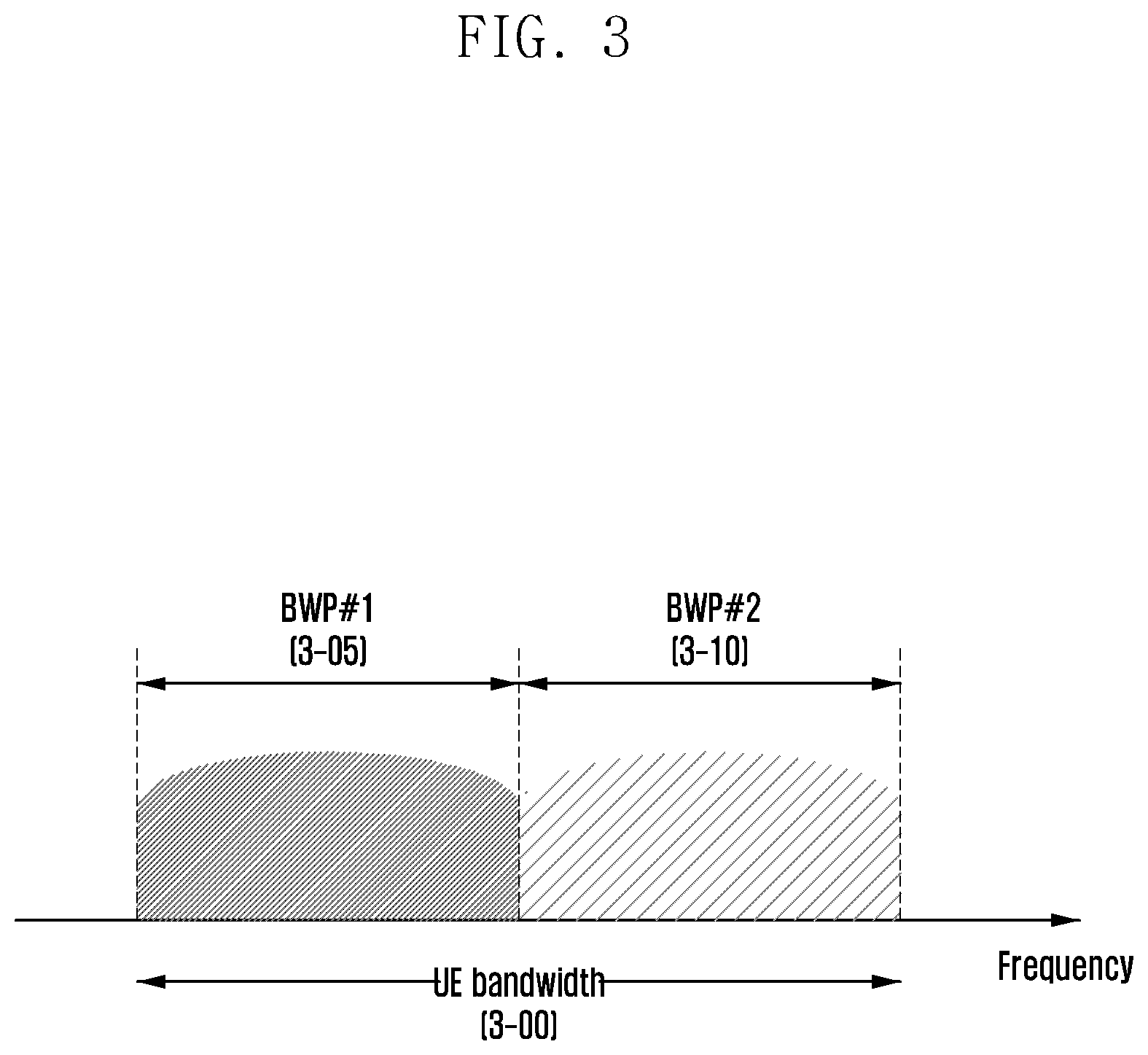 Patent US12308900 Figure 3 – State information for network cooperative communication