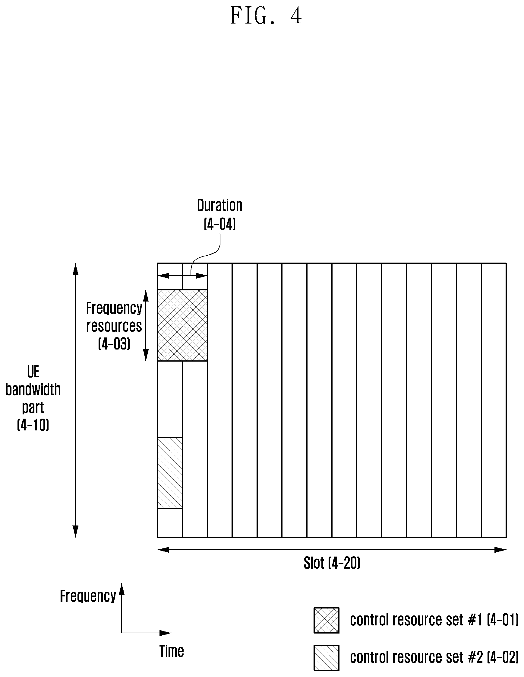 Patent US12308900 Figure 4 – State information for network cooperative communication
