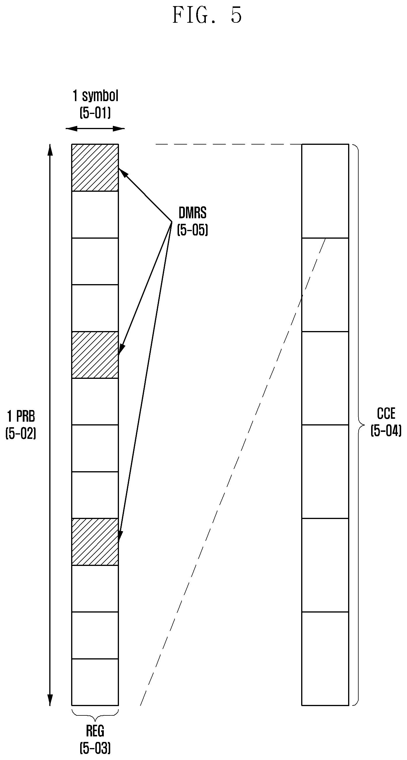 Patent US12308900 Figure 5 – State information for network cooperative communication