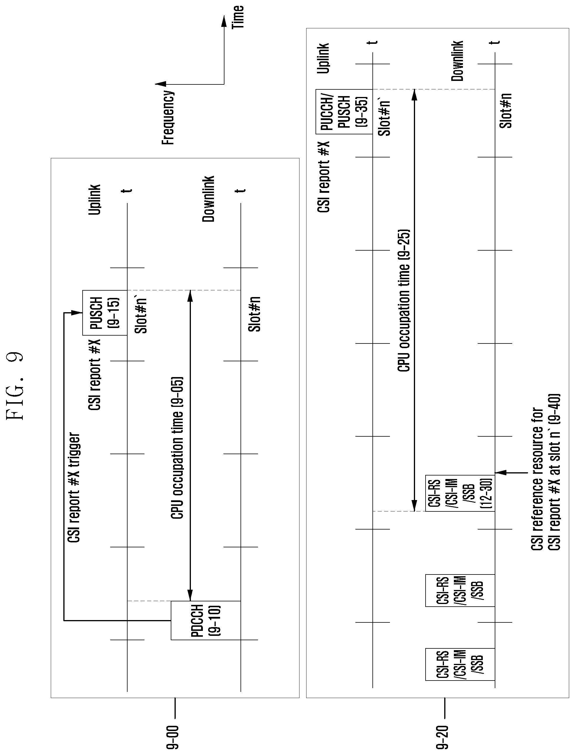 Patent US12308900 Figure 9 – State information for network cooperative communication