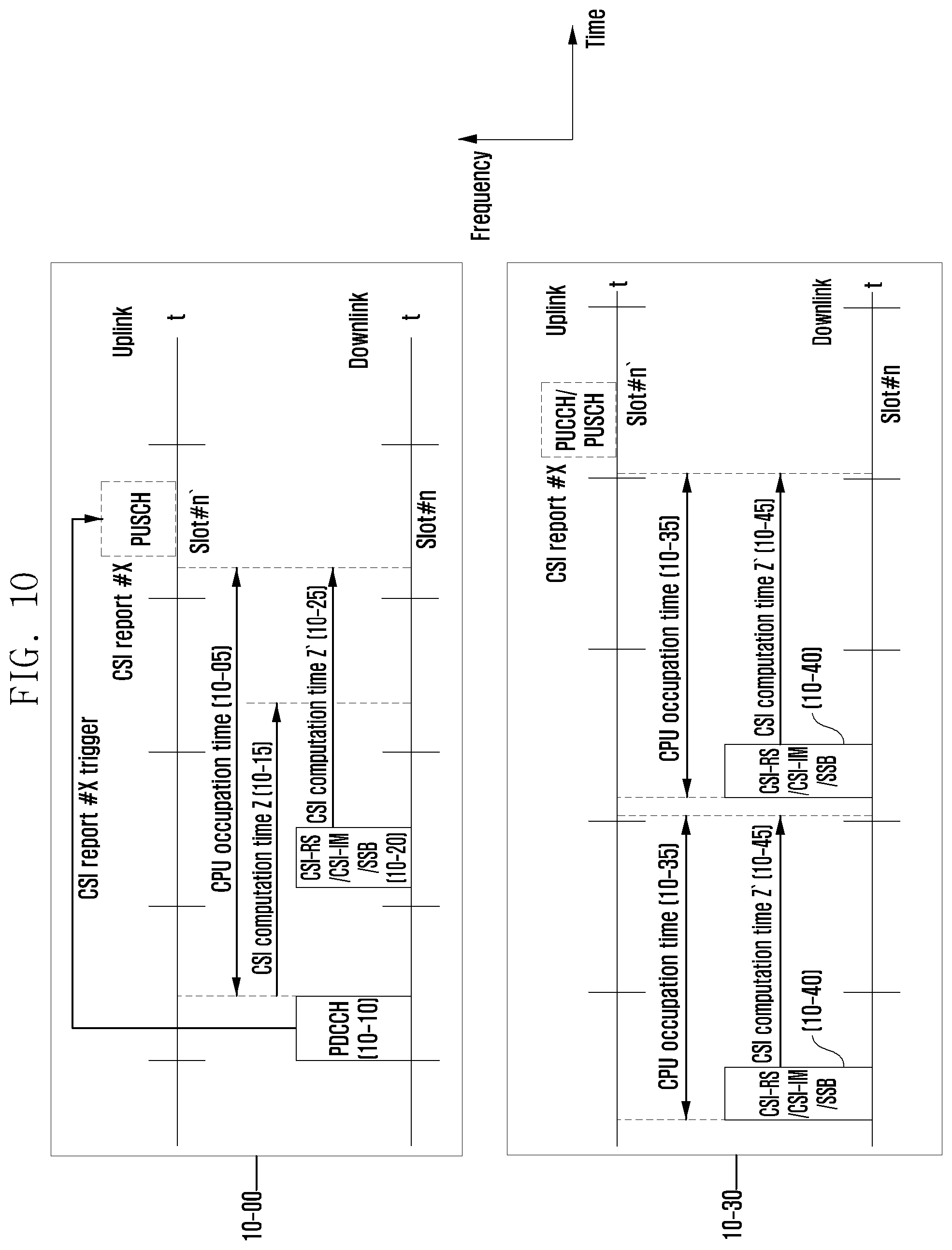 Patent US12308900 Figure 10 – State information for network cooperative communication