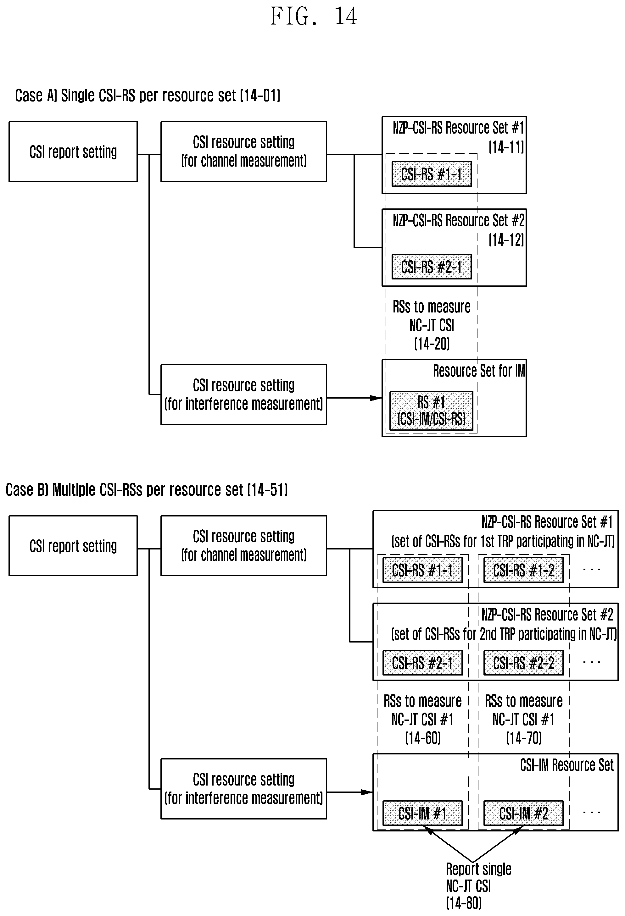 Patent US12308900 Figure 14 – State information for network cooperative communication
