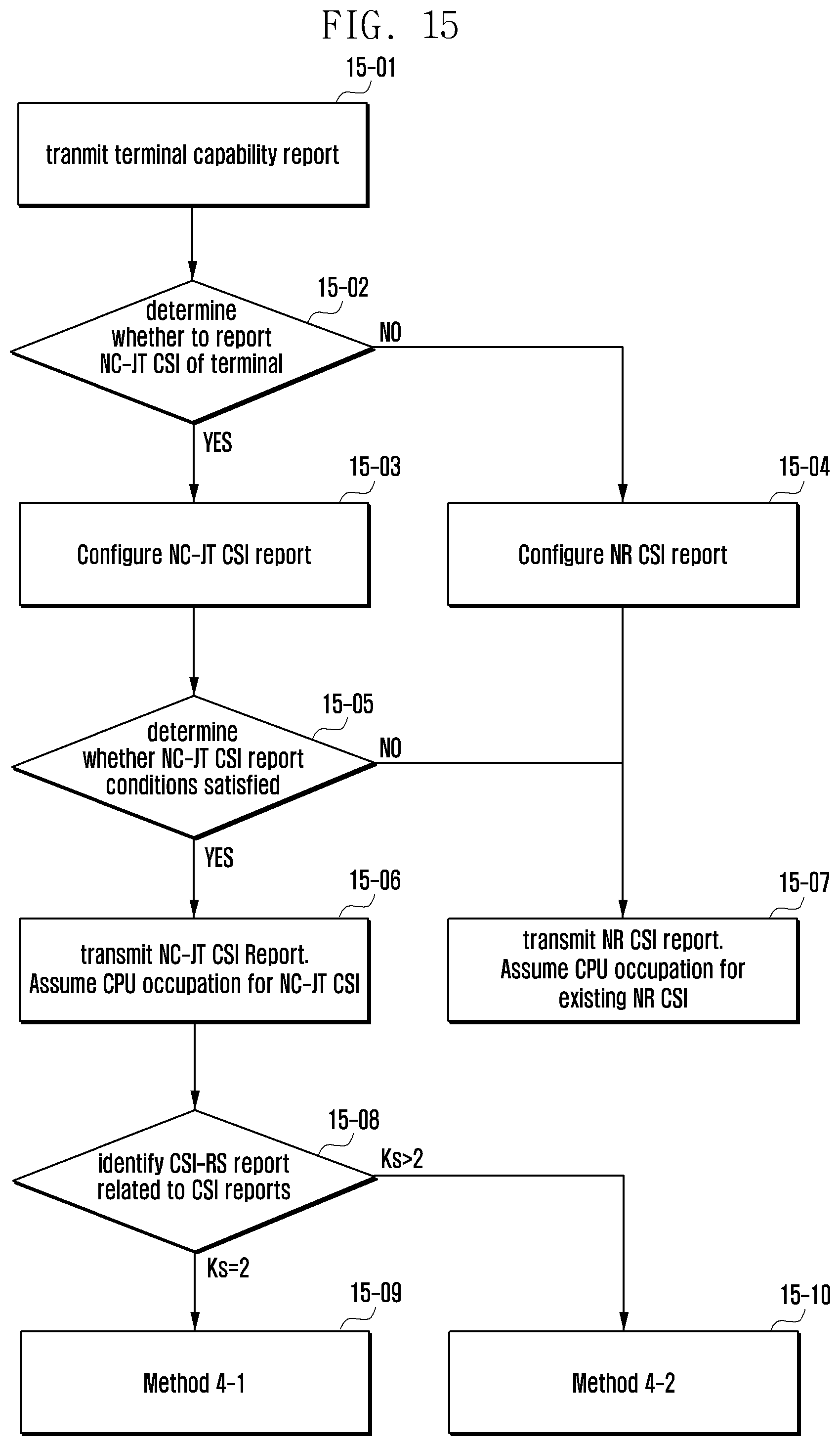 Patent US12308900 Figure 15 – State information for network cooperative communication