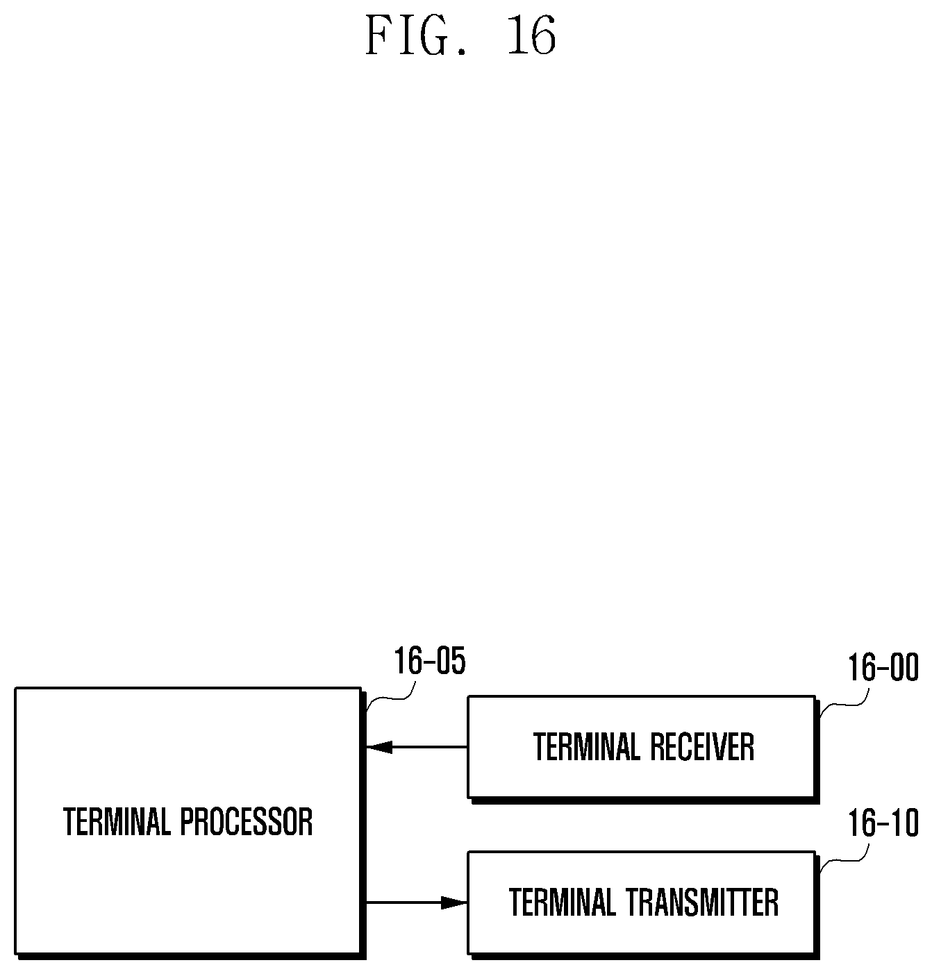 Patent US12308900 Figure 16 – State information for network cooperative communication