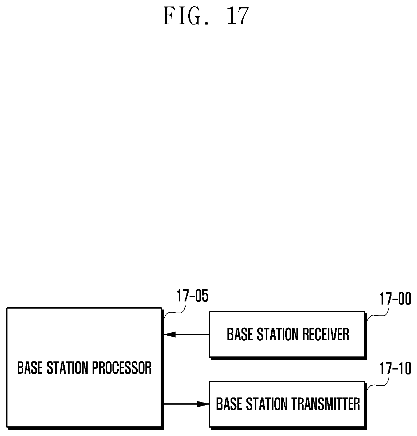 Patent US12308900 Figure 17 – State information for network cooperative communication