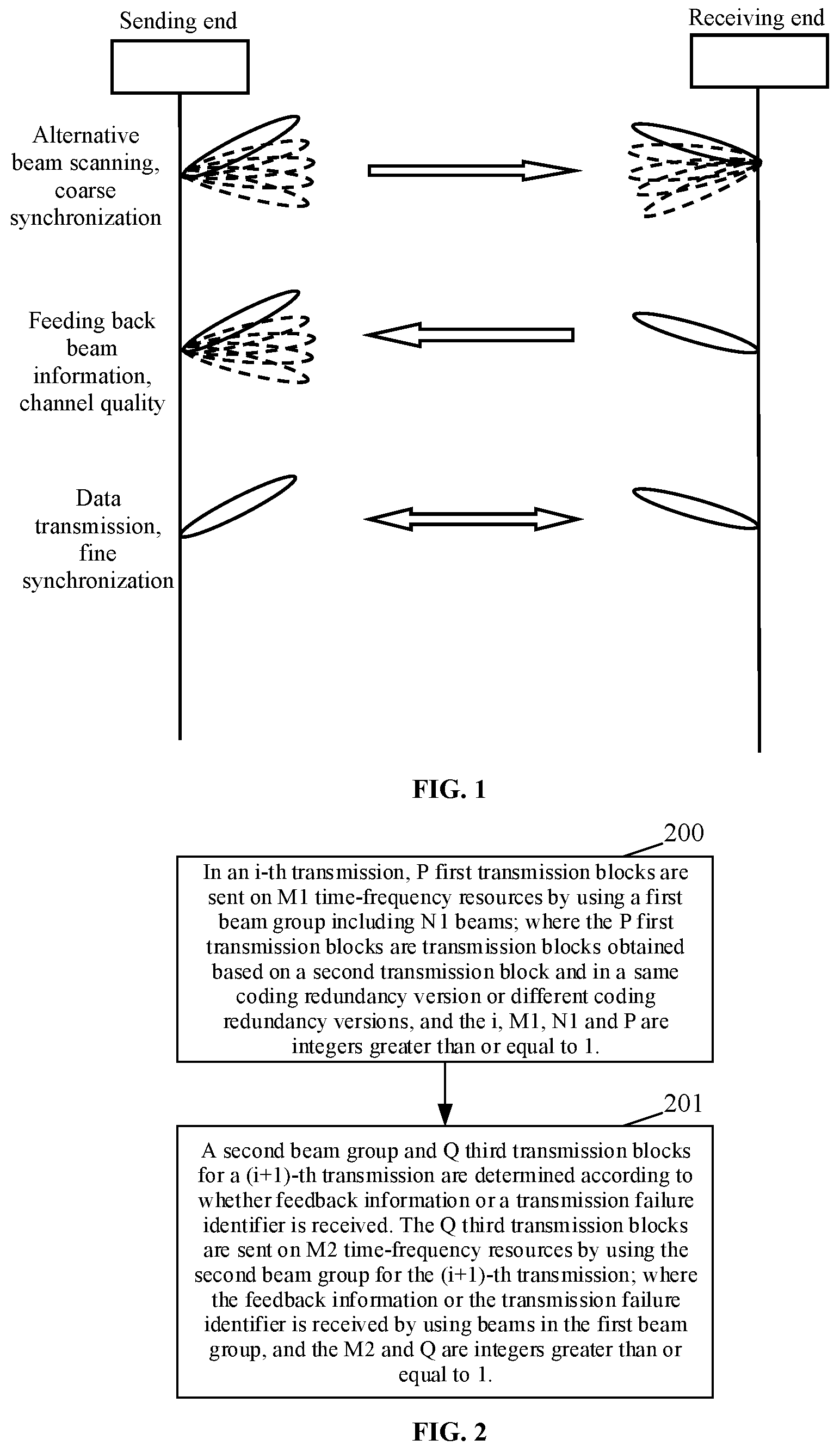Patent US12308901 Figure 1 – Method and apparatus for implementing beam scanning and communication