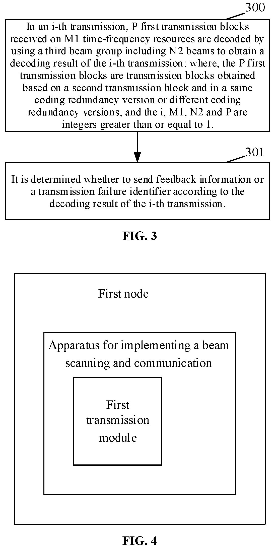 Patent US12308901 Figure 2 – Method and apparatus for implementing beam scanning and communication