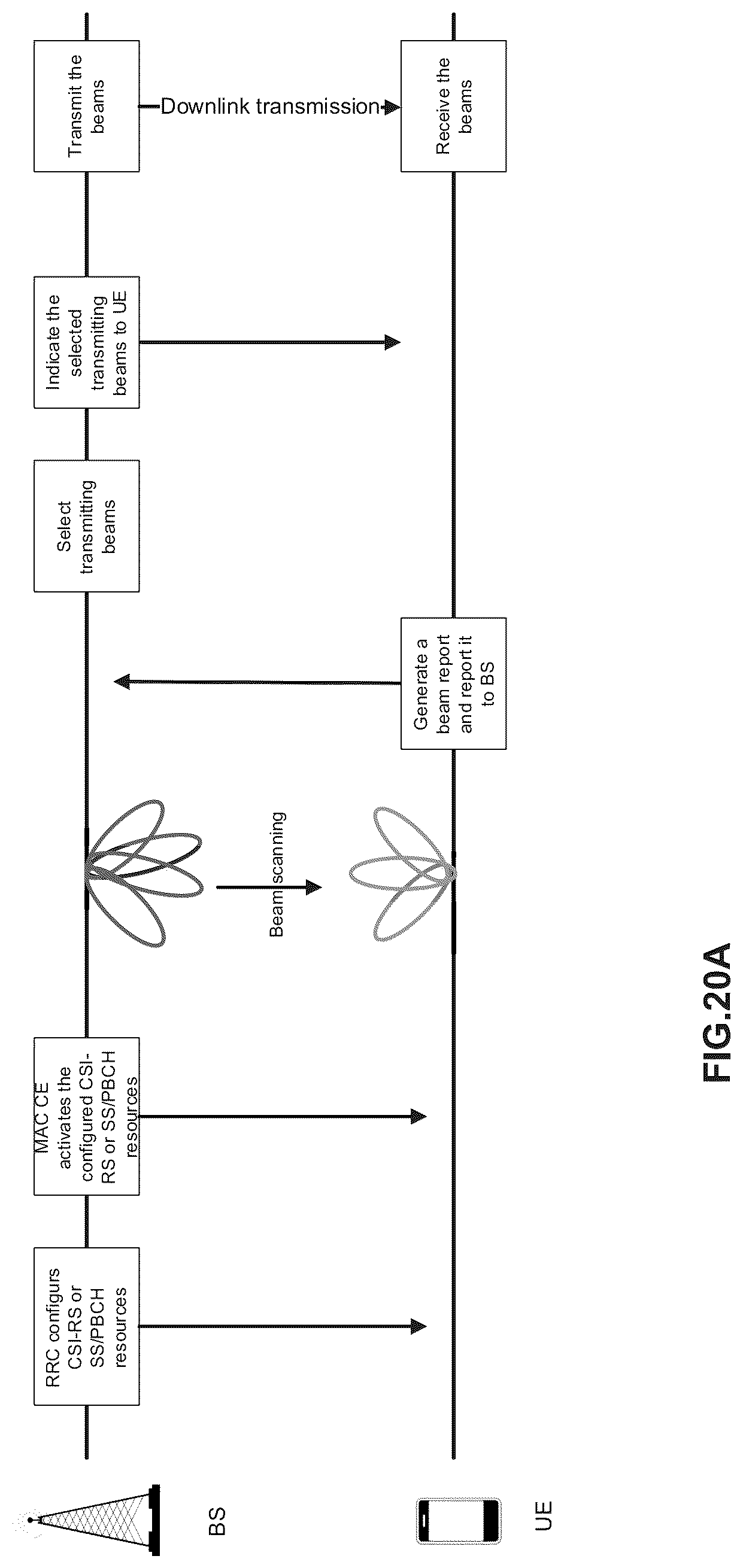 Patent US12308902 Figure 14 – Electronic device, communication method and storage medium