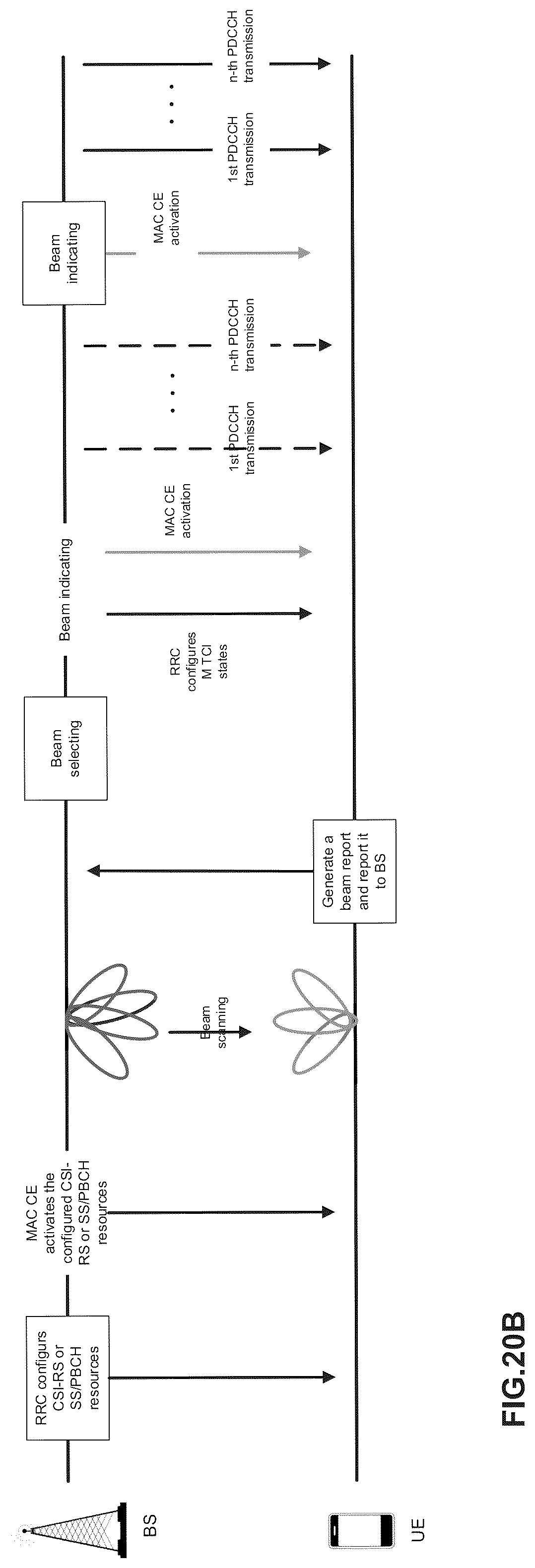 Patent US12308902 Figure 15 – Electronic device, communication method and storage medium