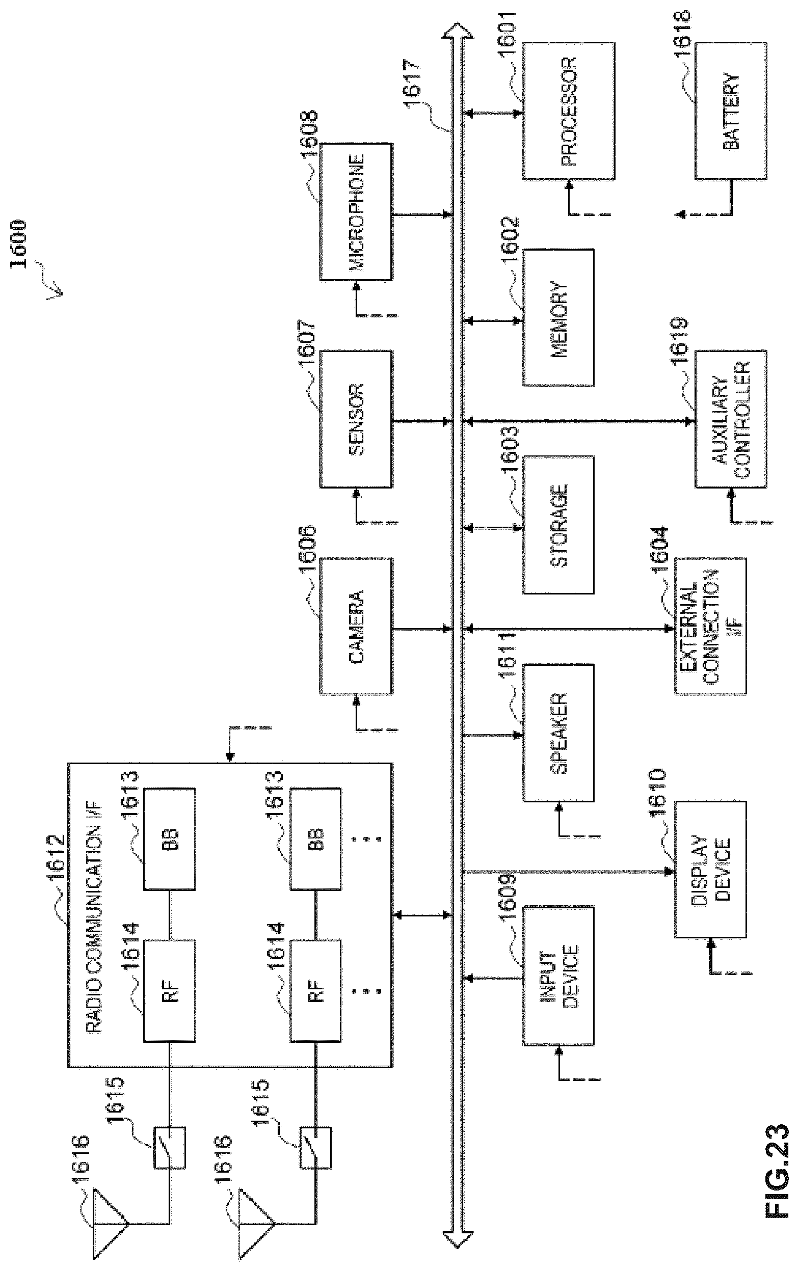 Patent US12308902 Figure 19 – Electronic device, communication method and storage medium