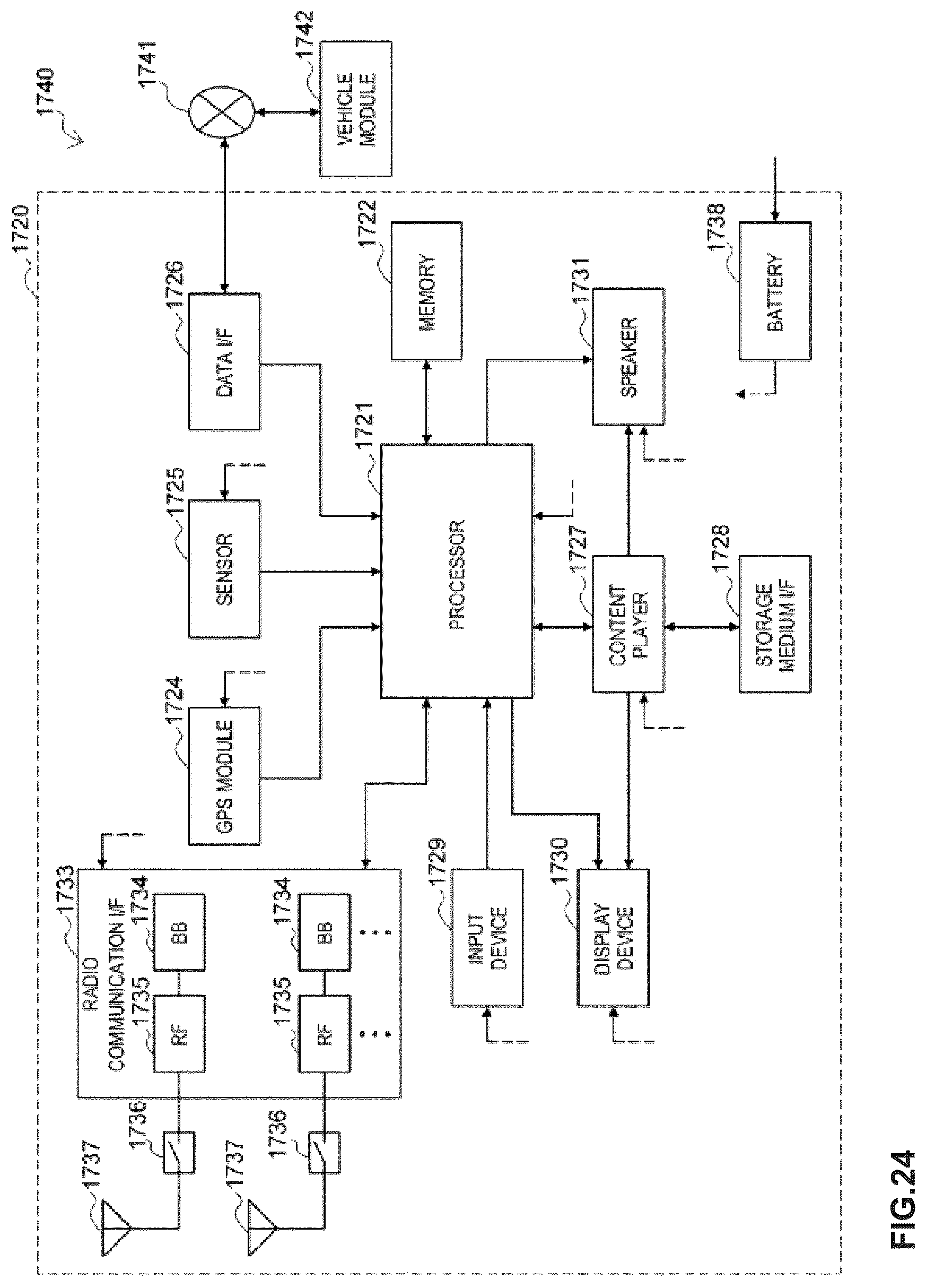Patent US12308902 Figure 20 – Electronic device, communication method and storage medium