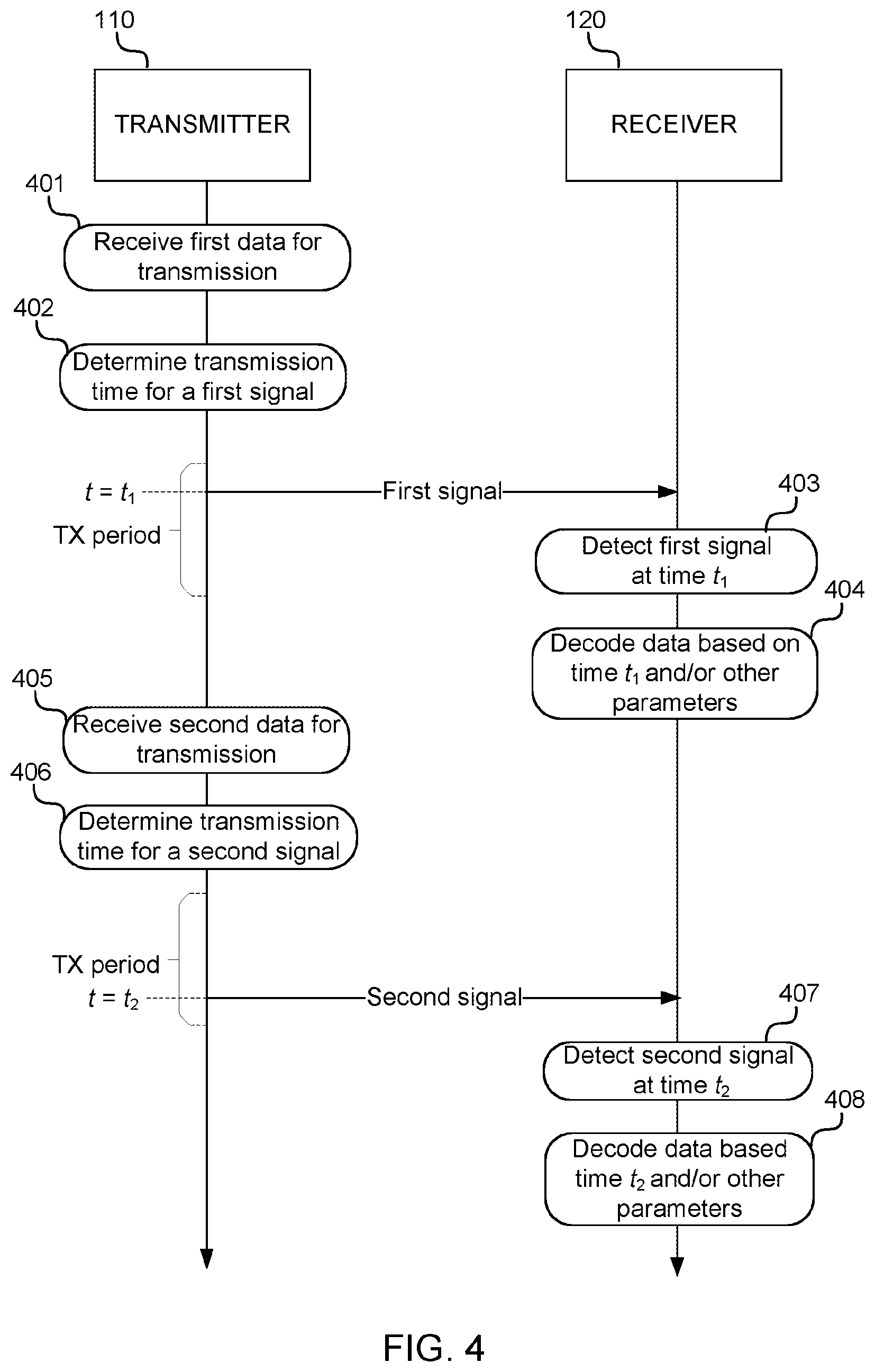 Patent US12308903 Figure 3 – Time coding for data communication
