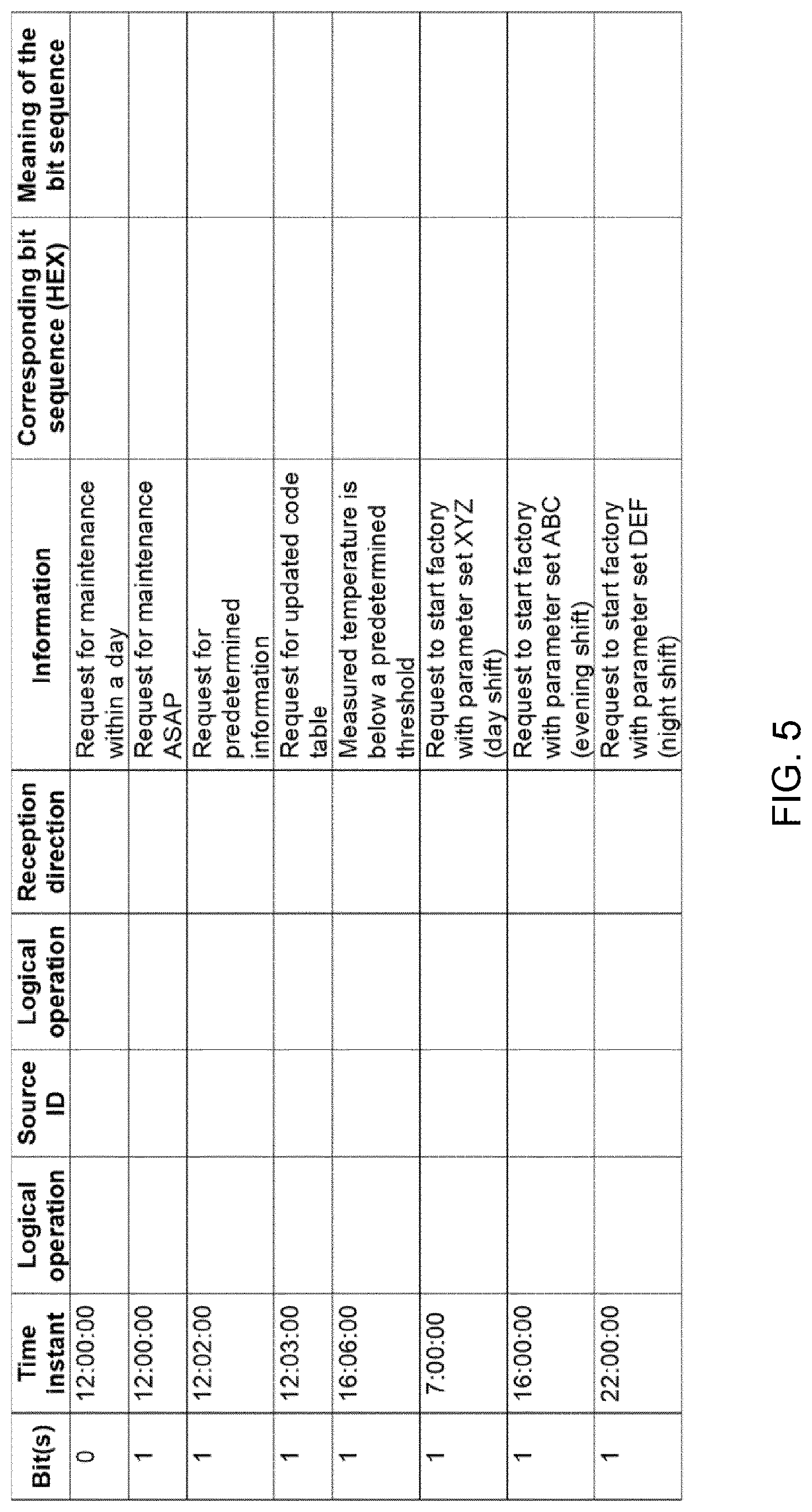 Patent US12308903 Figure 4 – Time coding for data communication