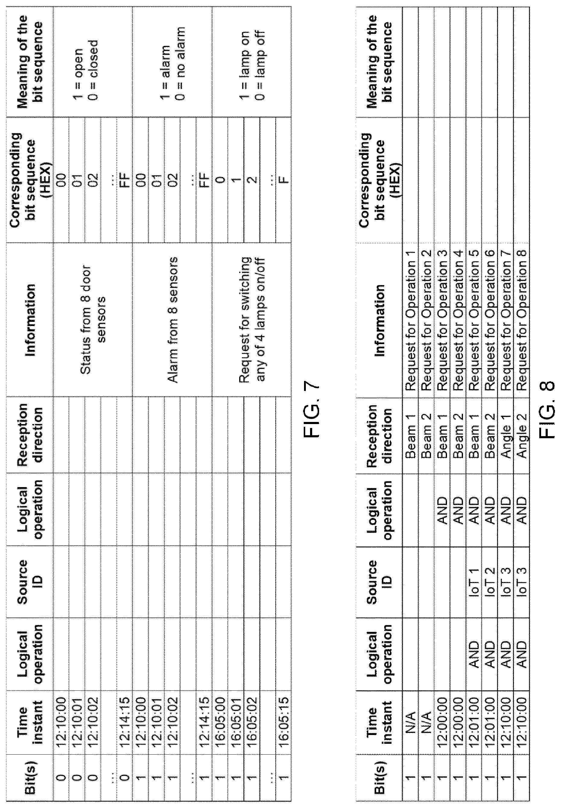 Patent US12308903 Figure 6 – Time coding for data communication