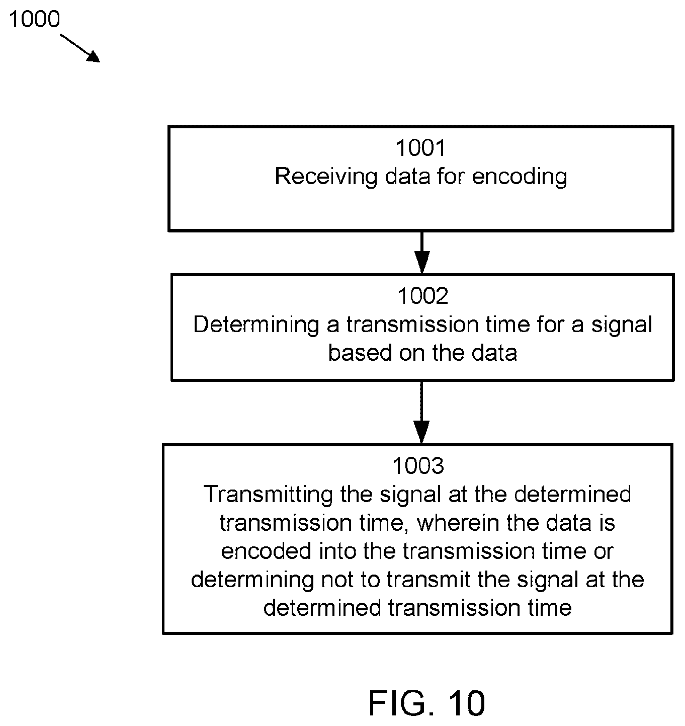 Patent US12308903 Figure 8 – Time coding for data communication