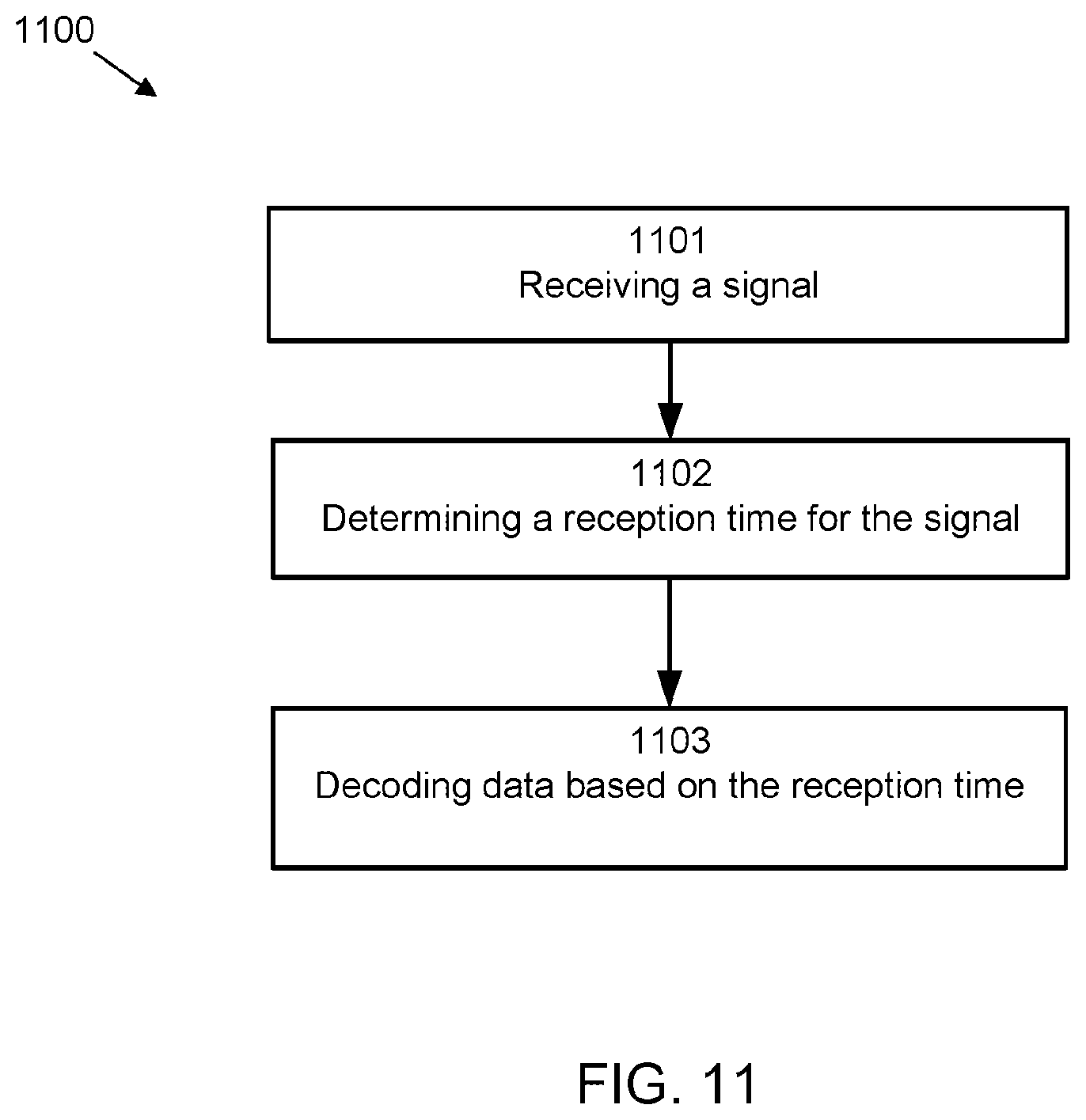 Patent US12308903 Figure 9 – Time coding for data communication