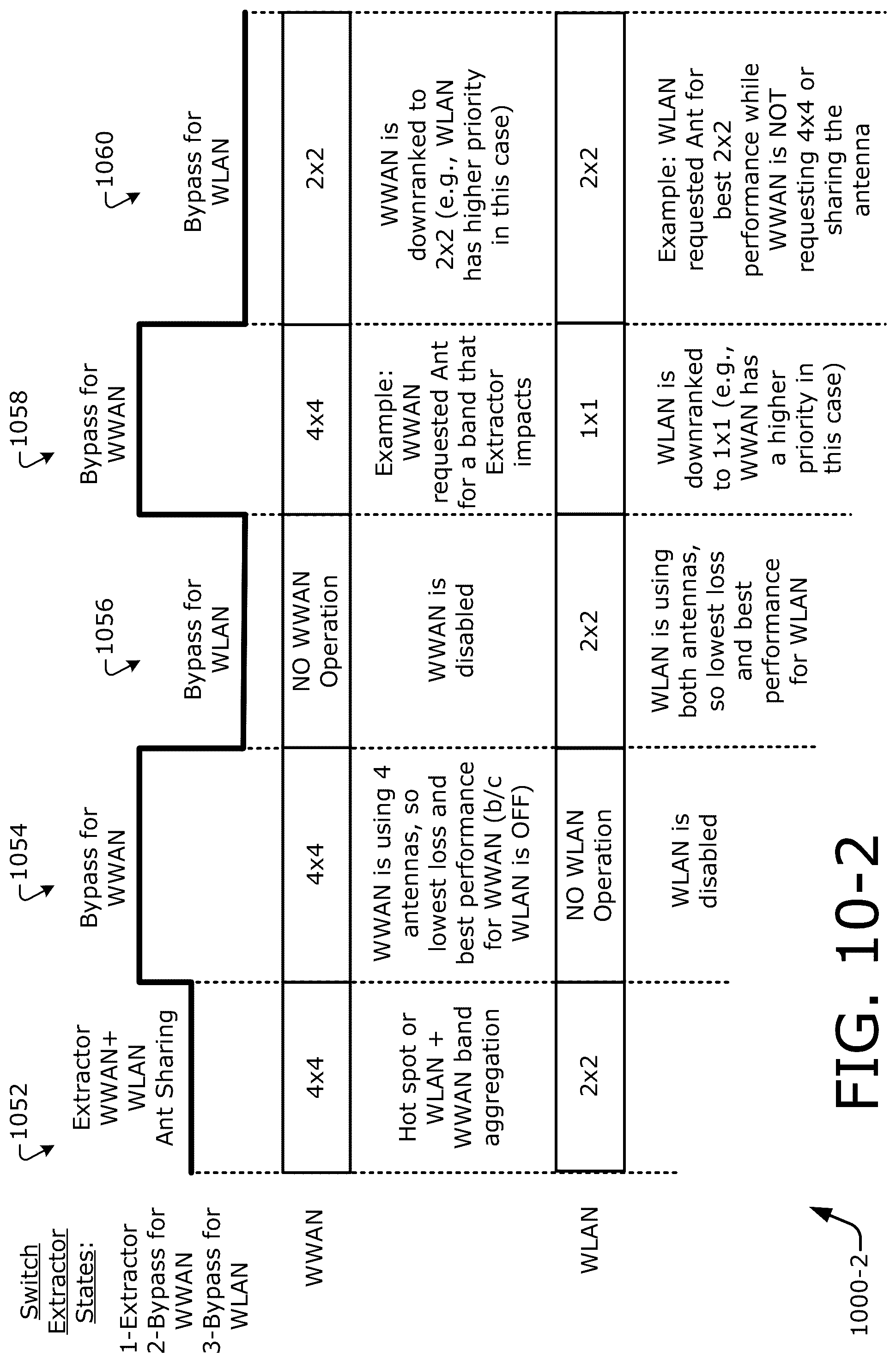 Patent US12308904 Figure 17 – Enhanced antenna utilization