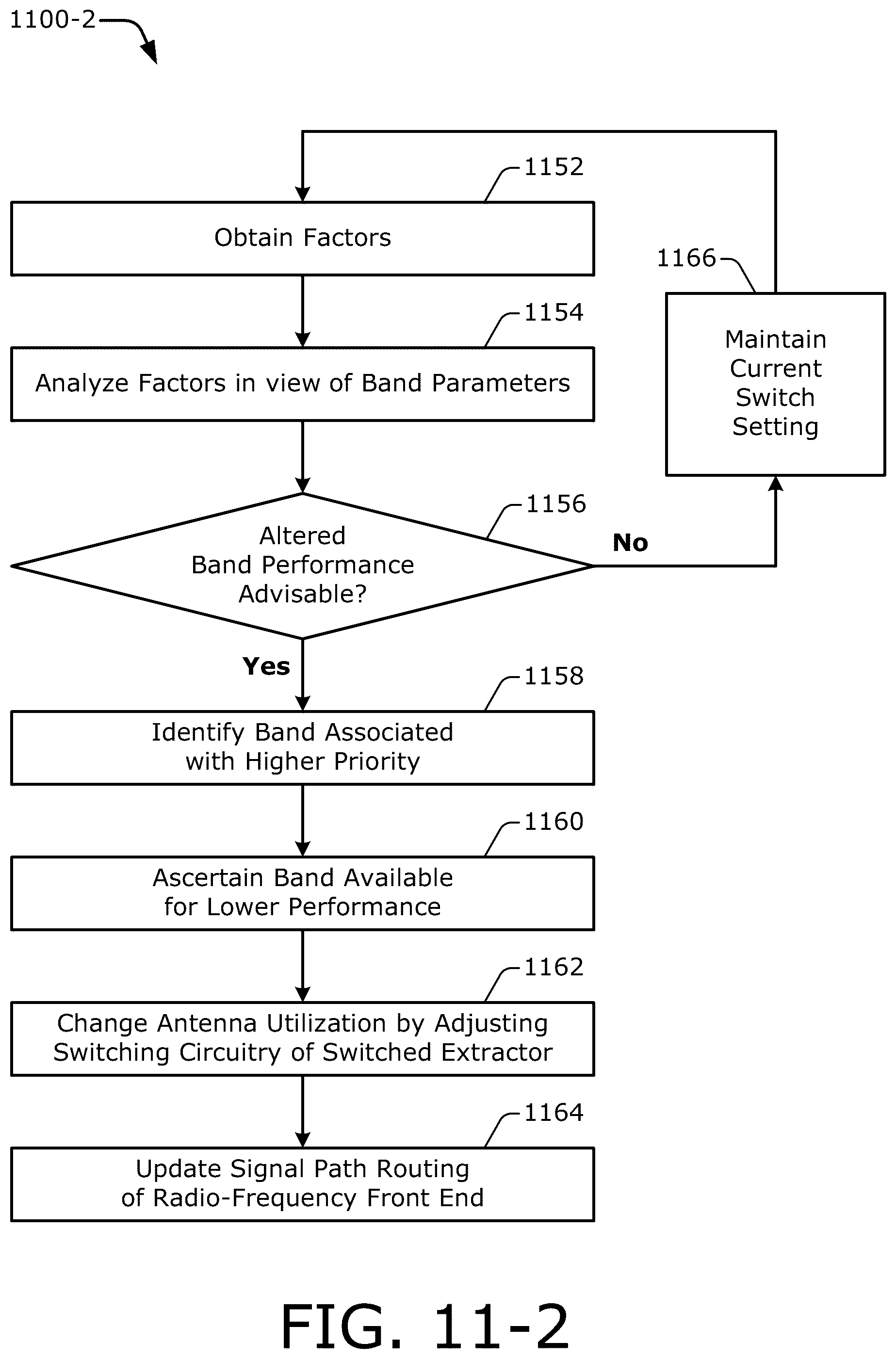 Patent US12308904 Figure 19 – Enhanced antenna utilization