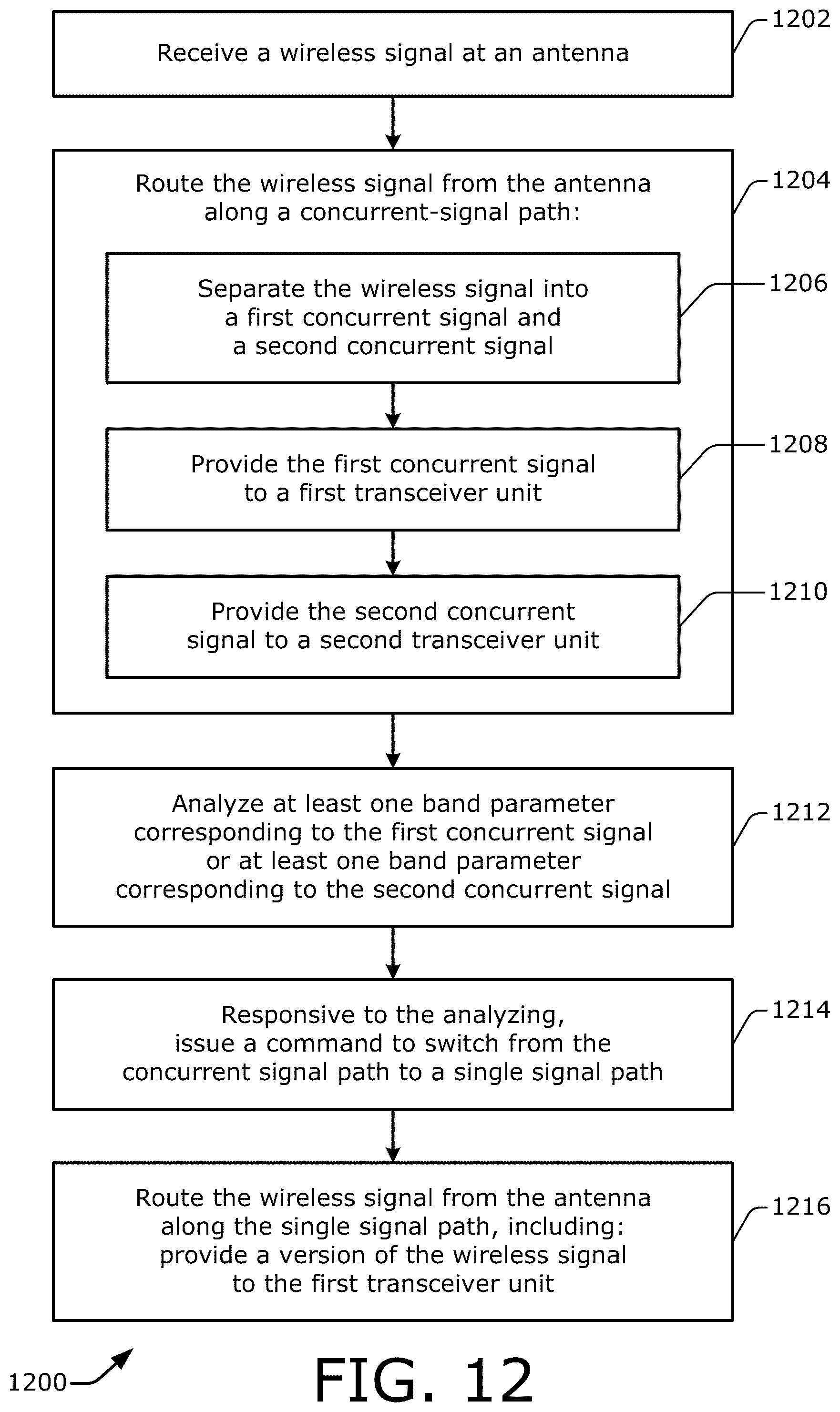 Patent US12308904 Figure 20 – Enhanced antenna utilization