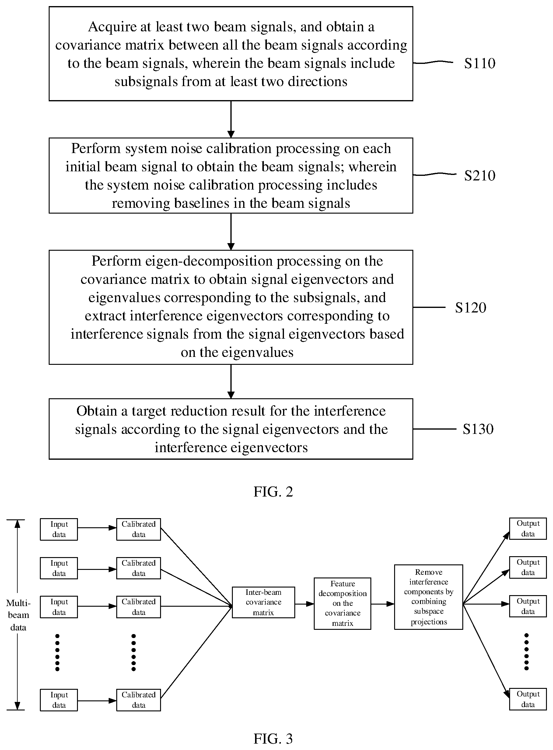 Patent US12308906 Figure 2 – Radio astronomy interference signal reduction method, apparatus, and system and computer device