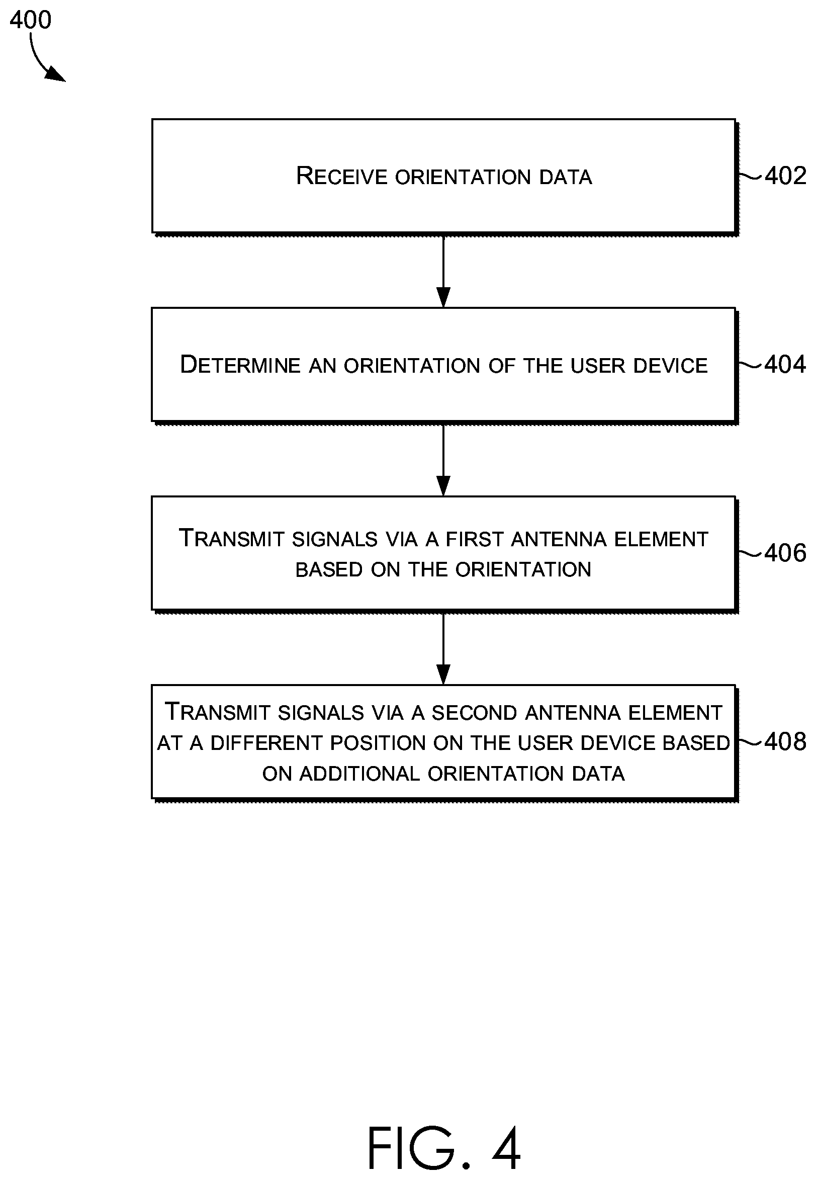 Patent US12308907 Figure 4 – Dynamically adjusting antenna beam directivity based on orientation of device
