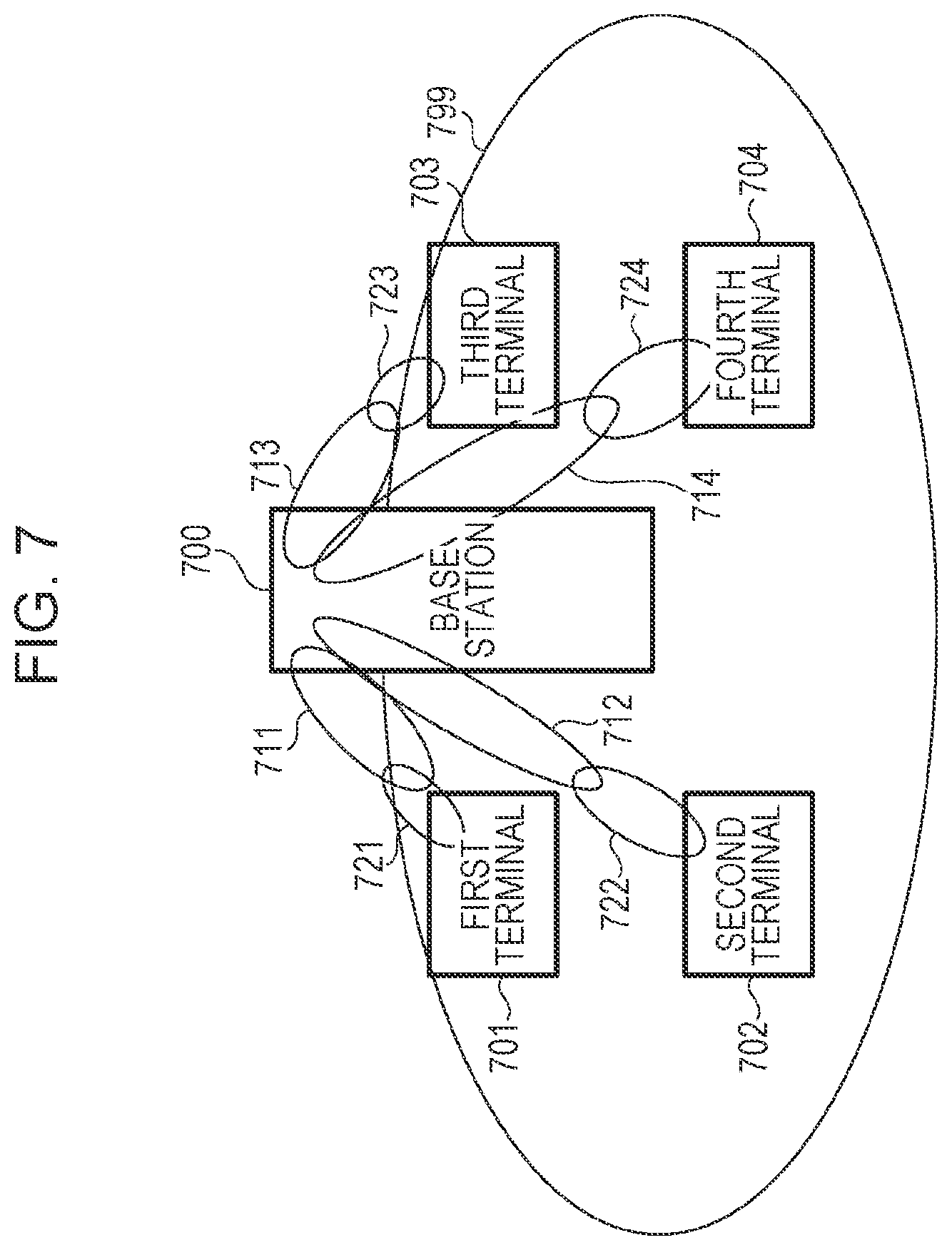 Patent US12308909 Figure 7 – Communication apparatus and communication method
