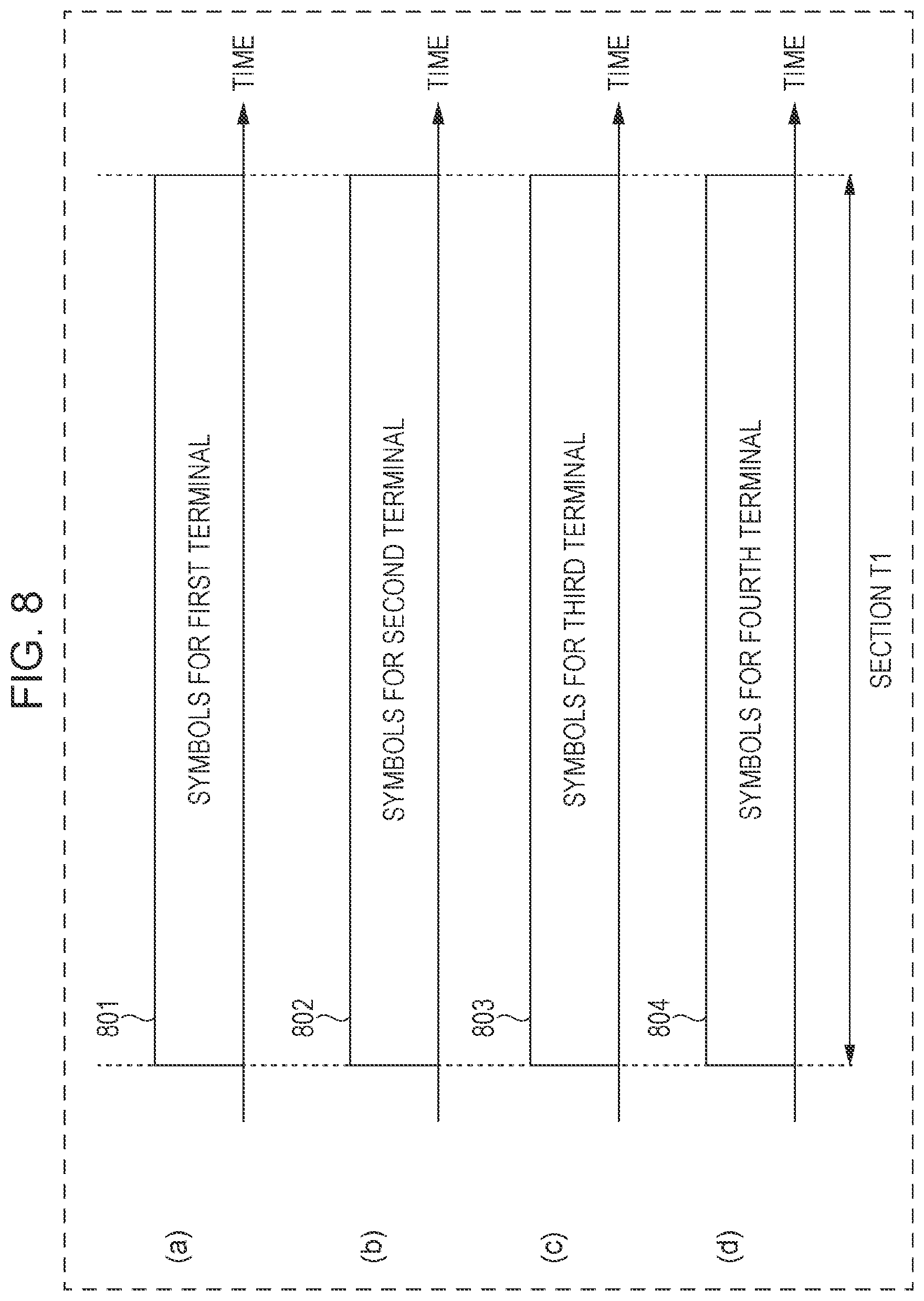 Patent US12308909 Figure 8 – Communication apparatus and communication method