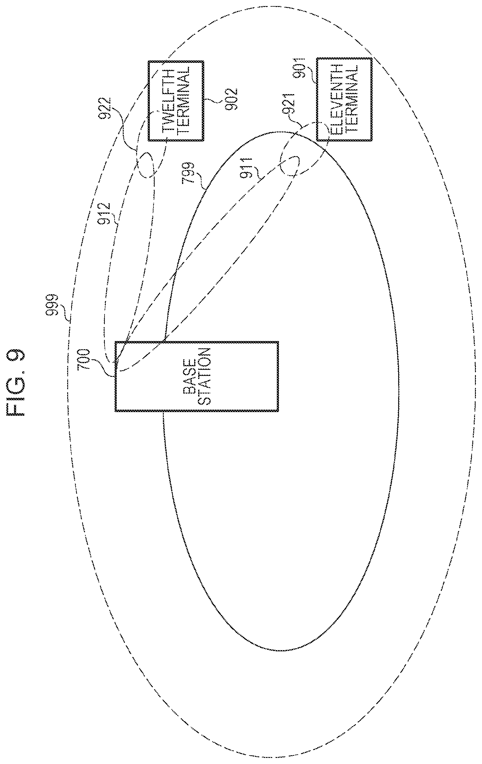 Patent US12308909 Figure 9 – Communication apparatus and communication method