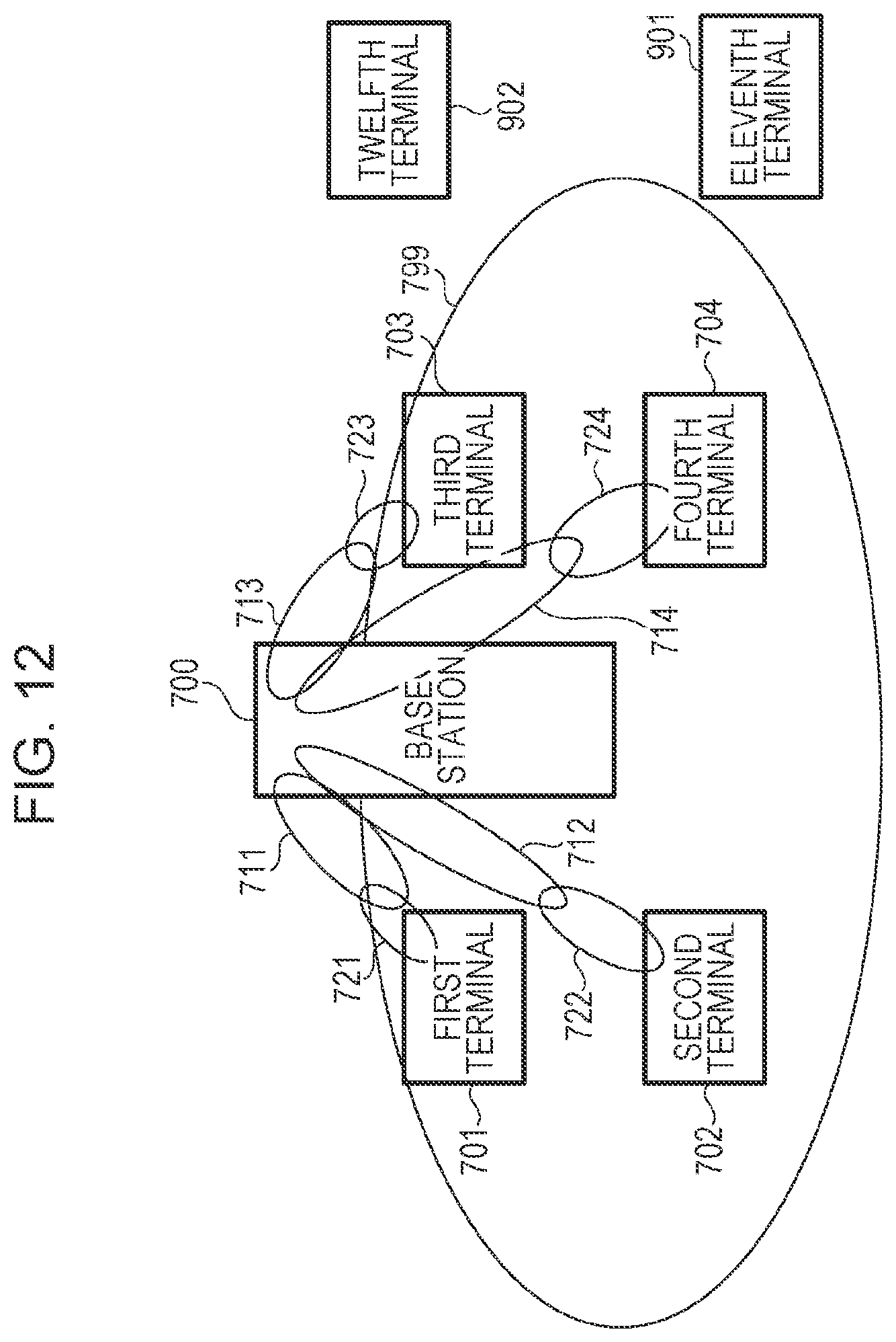 Patent US12308909 Figure 12 – Communication apparatus and communication method
