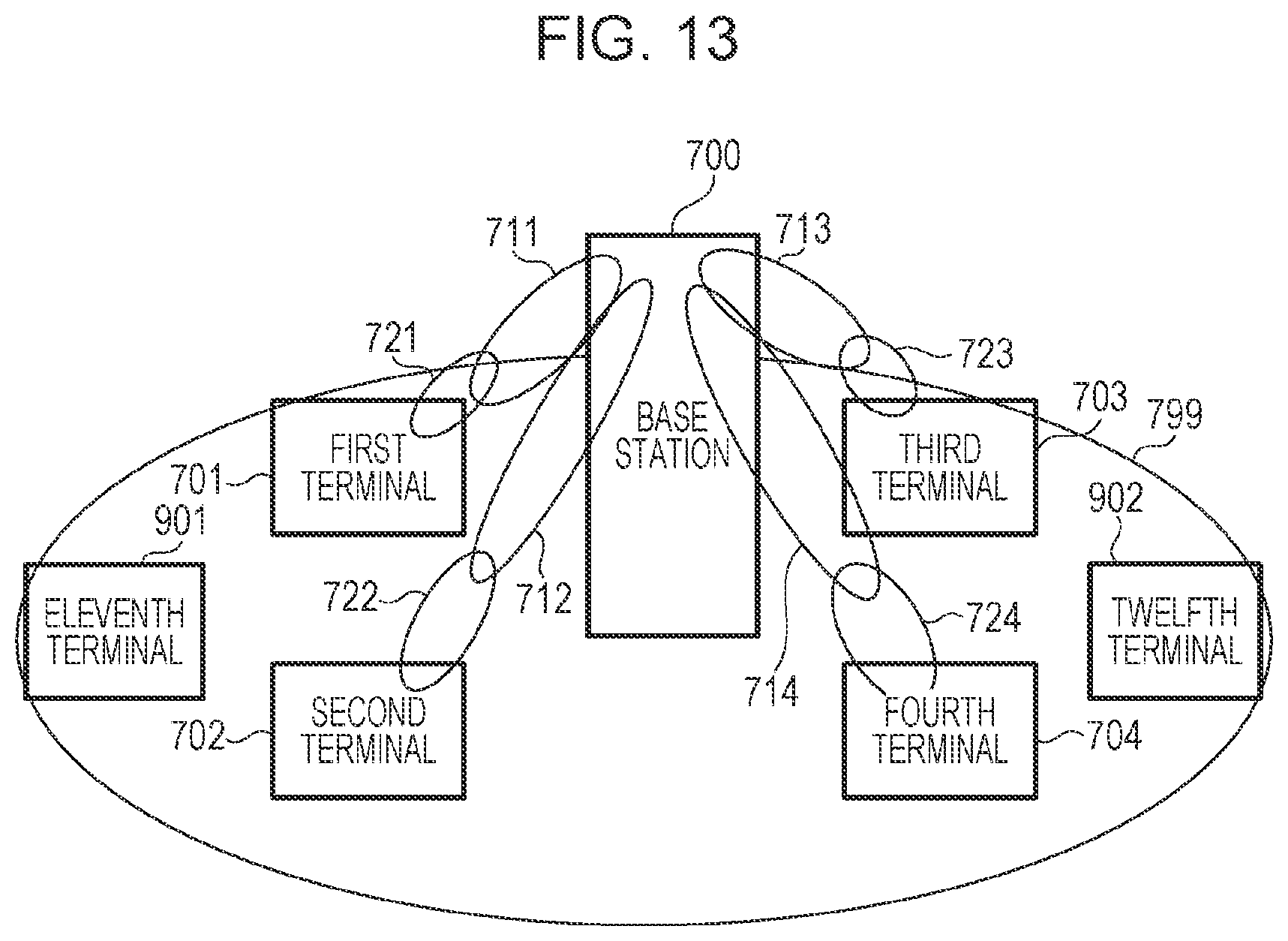 Patent US12308909 Figure 13 – Communication apparatus and communication method