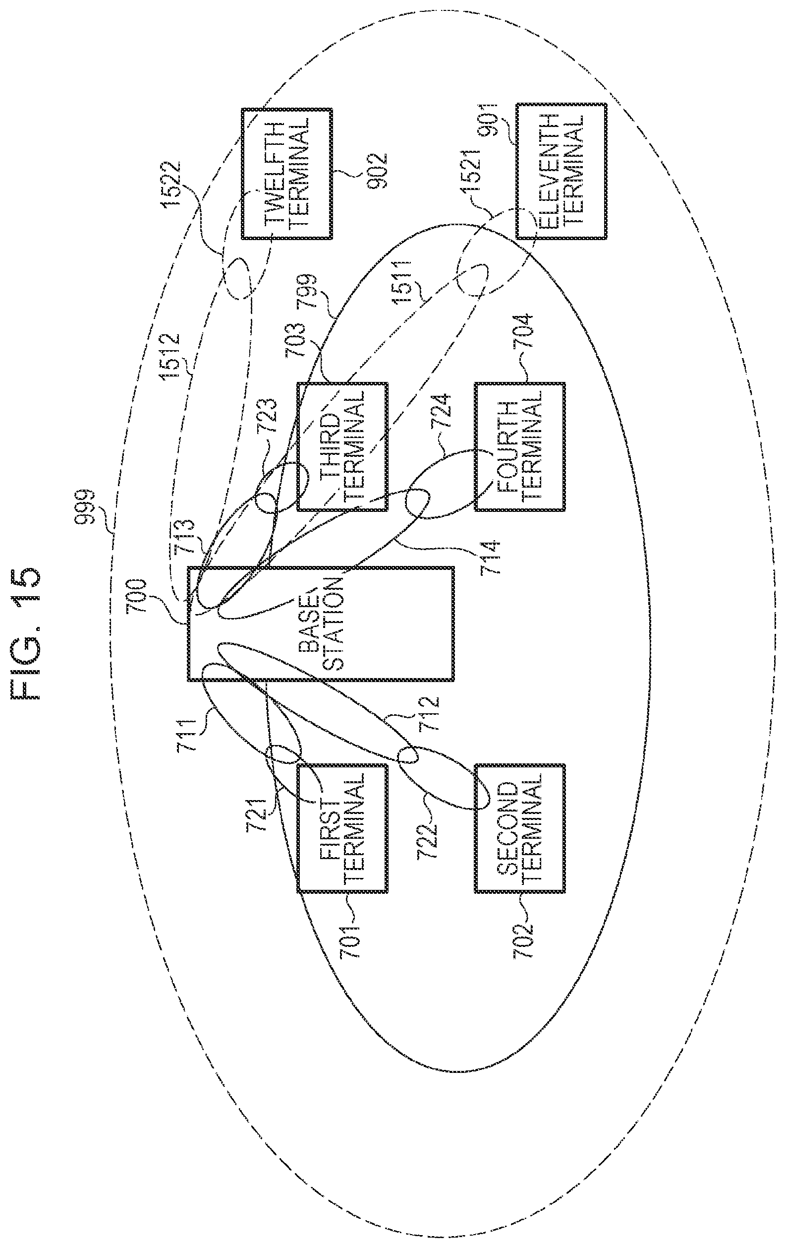 Patent US12308909 Figure 15 – Communication apparatus and communication method