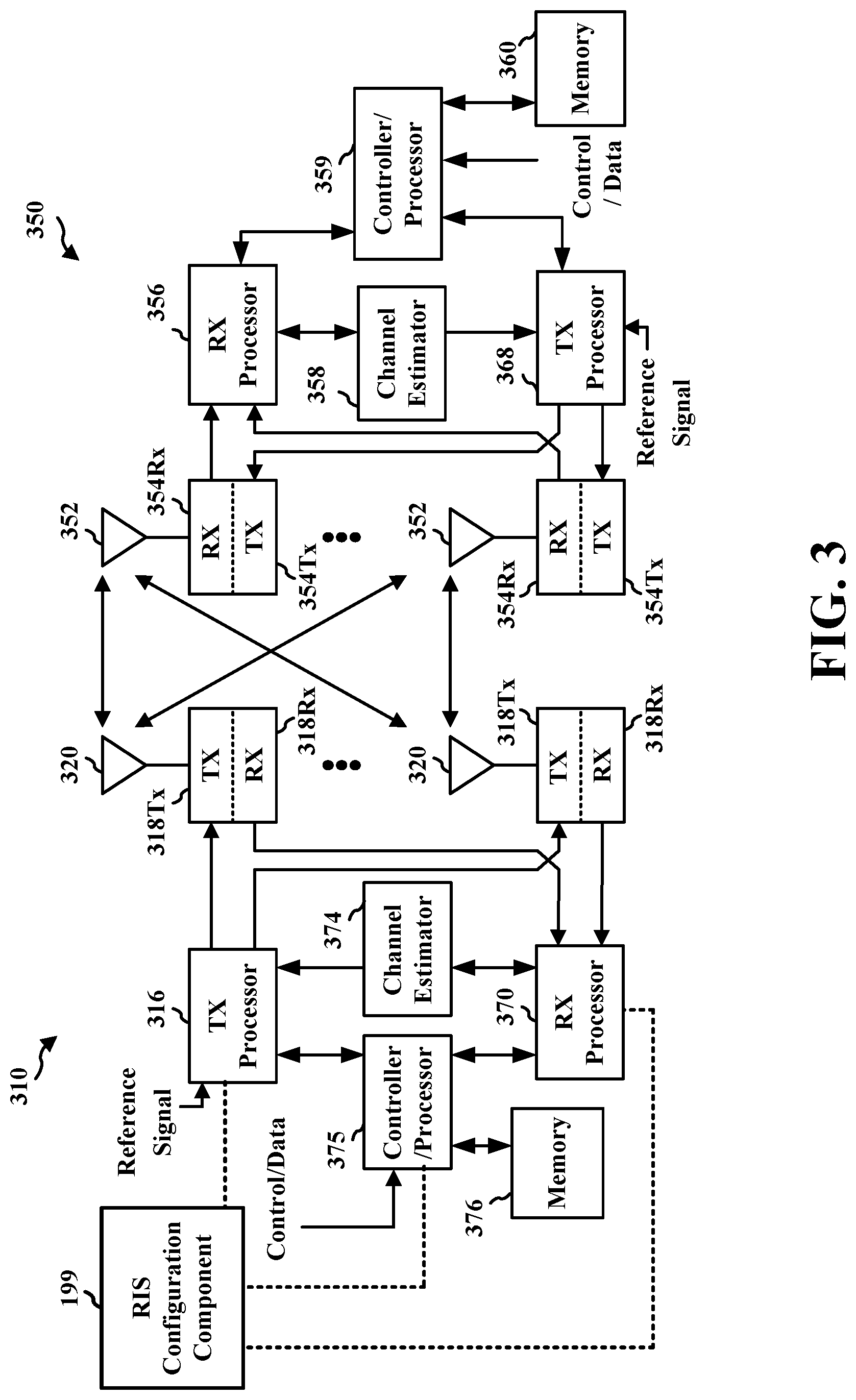 Patent US12308910 Figure 3 – Optimizing bias voltages in RIS aided communications