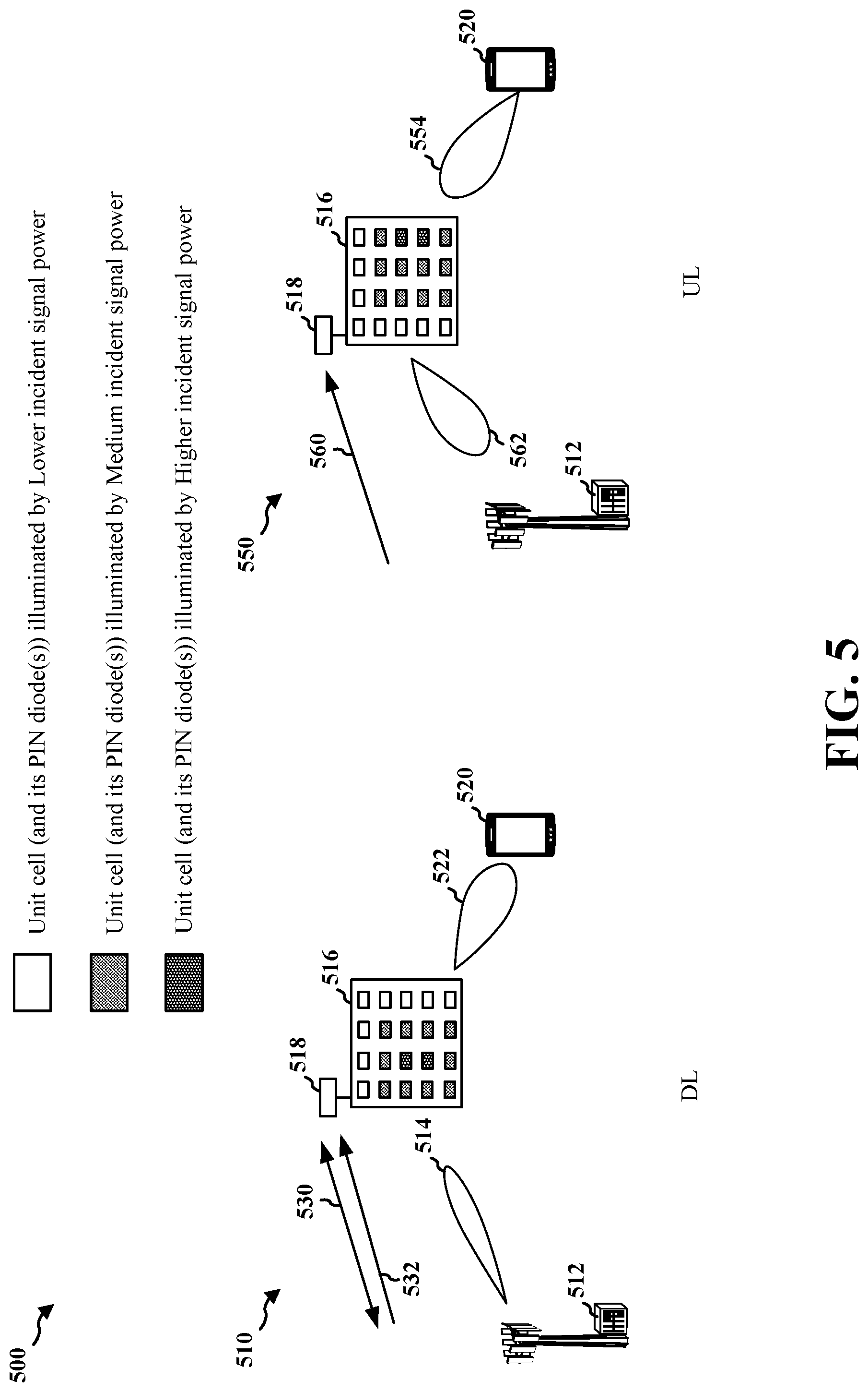 Patent US12308910 Figure 5 – Optimizing bias voltages in RIS aided communications