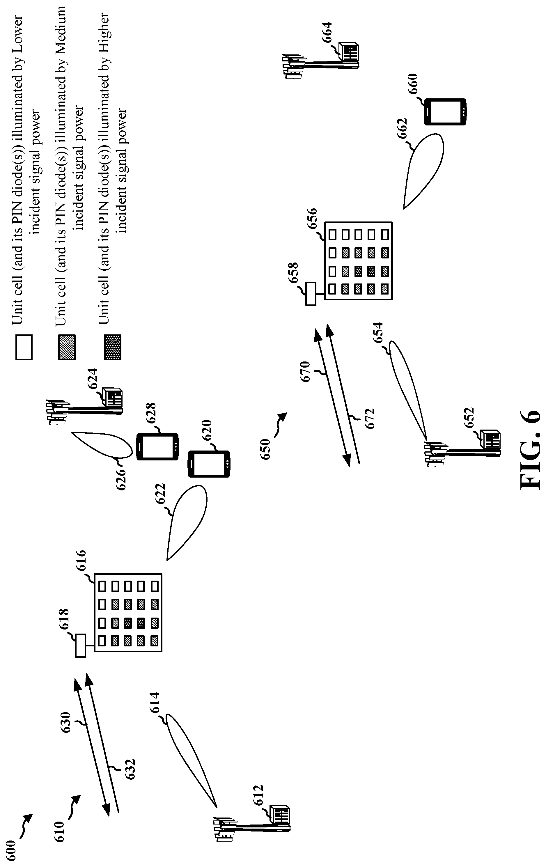 Patent US12308910 Figure 6 – Optimizing bias voltages in RIS aided communications