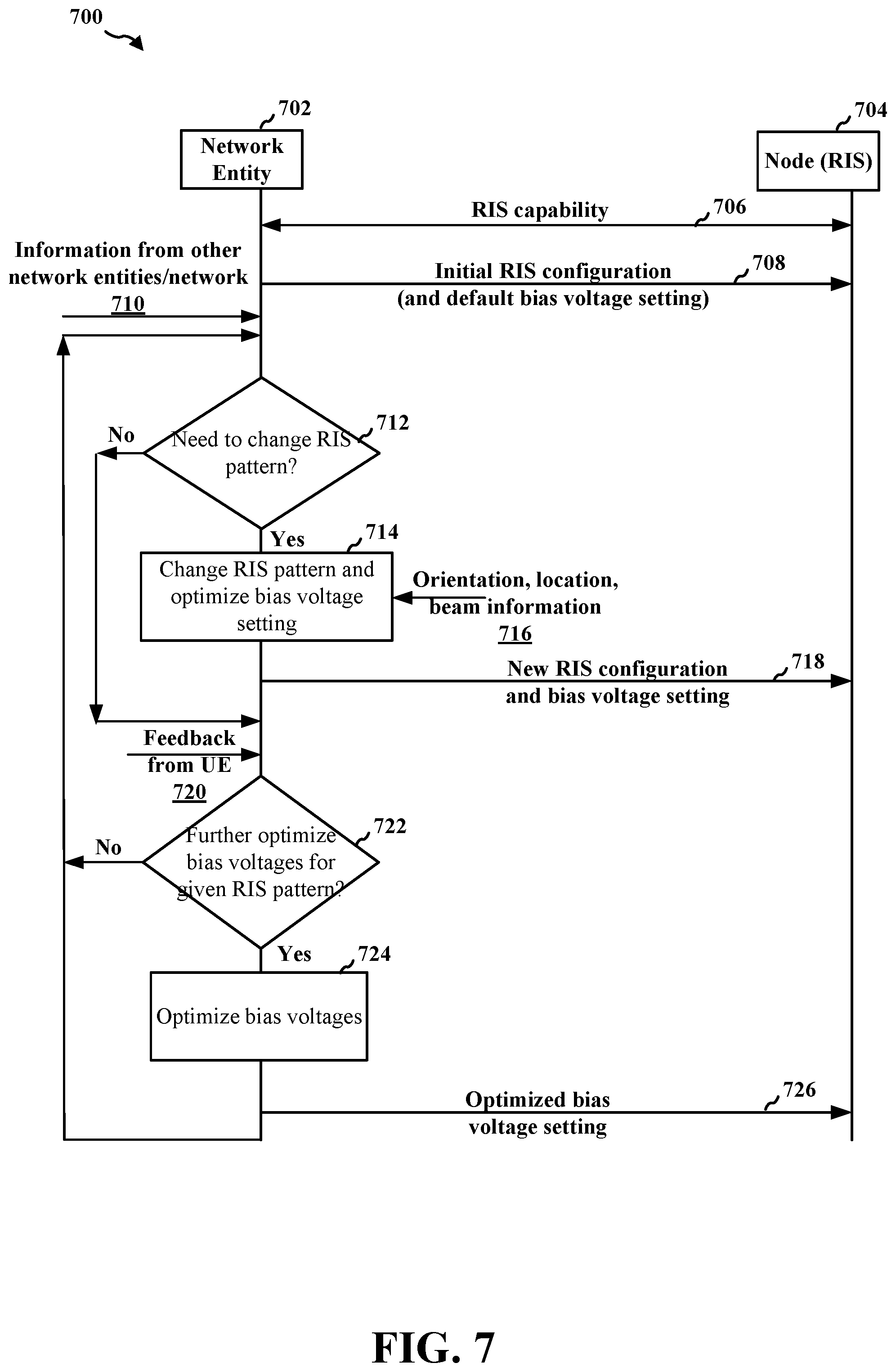 Patent US12308910 Figure 7 – Optimizing bias voltages in RIS aided communications