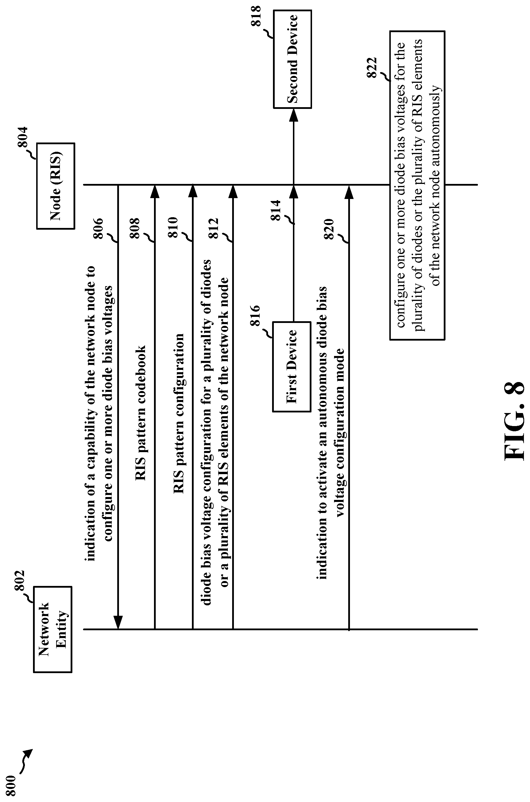 Patent US12308910 Figure 8 – Optimizing bias voltages in RIS aided communications