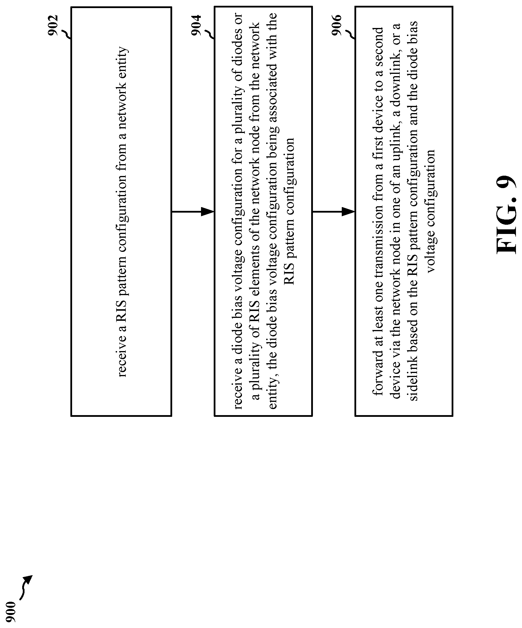Patent US12308910 Figure 9 – Optimizing bias voltages in RIS aided communications