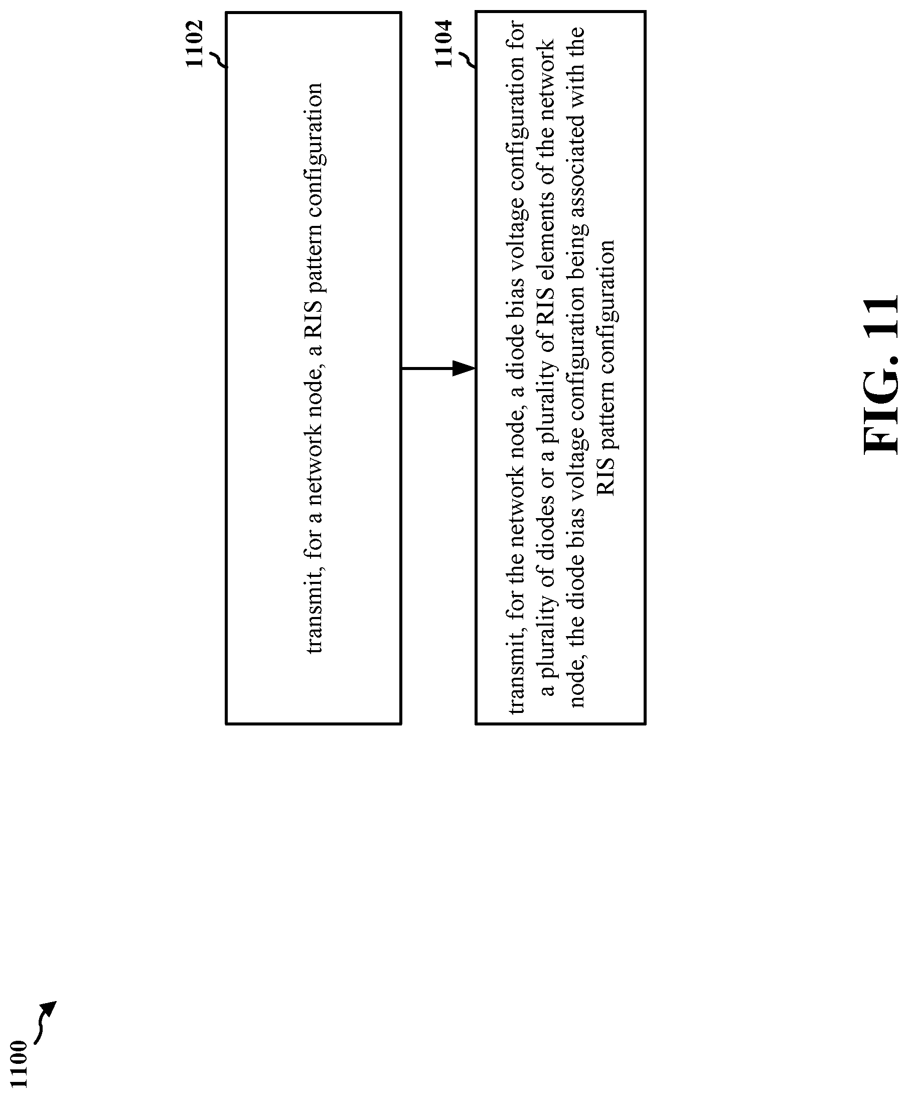 Patent US12308910 Figure 11 – Optimizing bias voltages in RIS aided communications