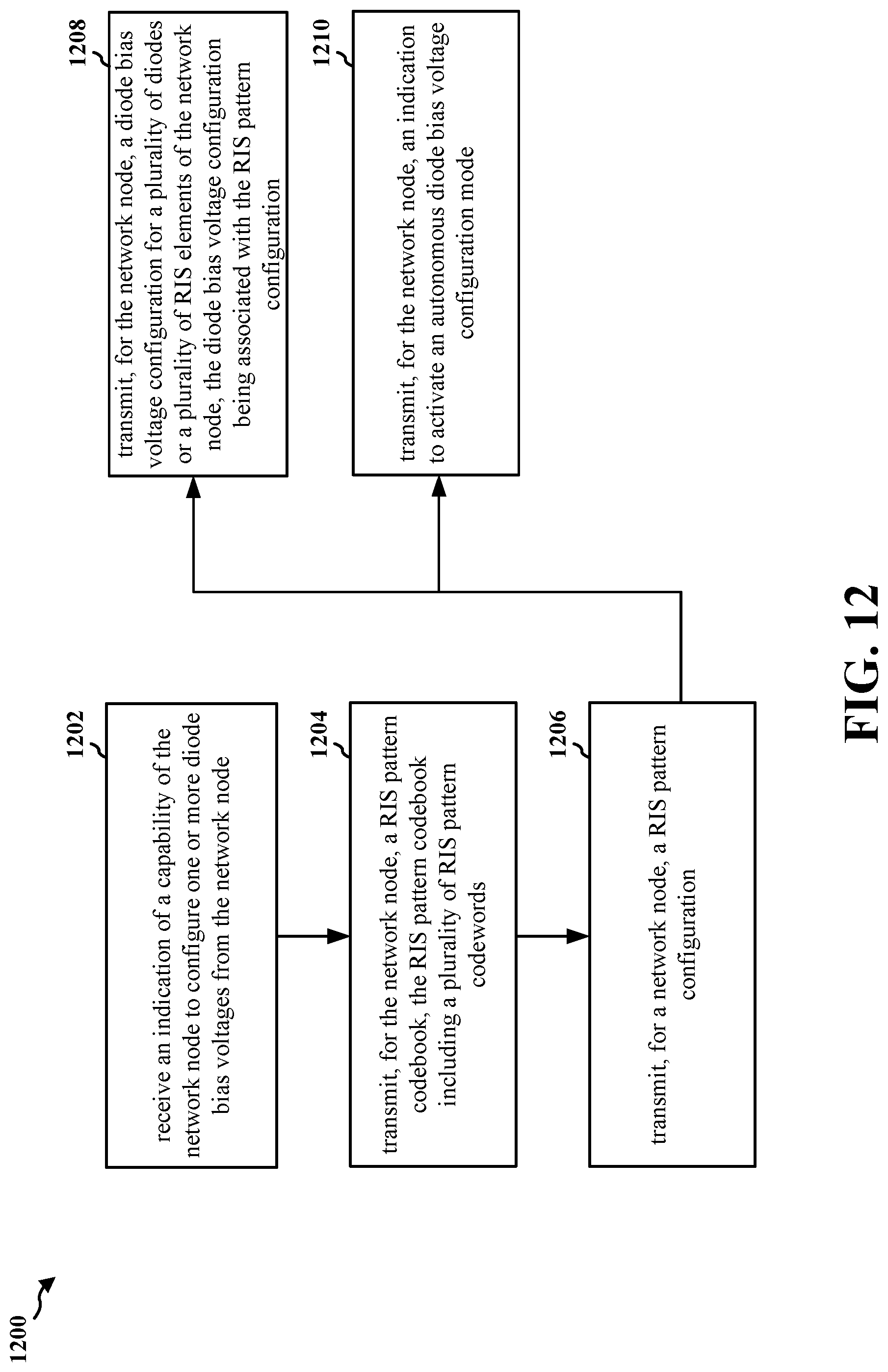 Patent US12308910 Figure 12 – Optimizing bias voltages in RIS aided communications