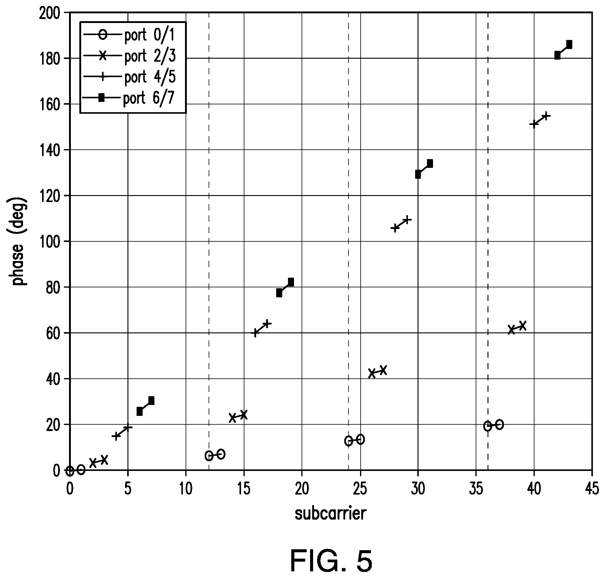 Patent US12308911 Figure 5 – Signal precoding